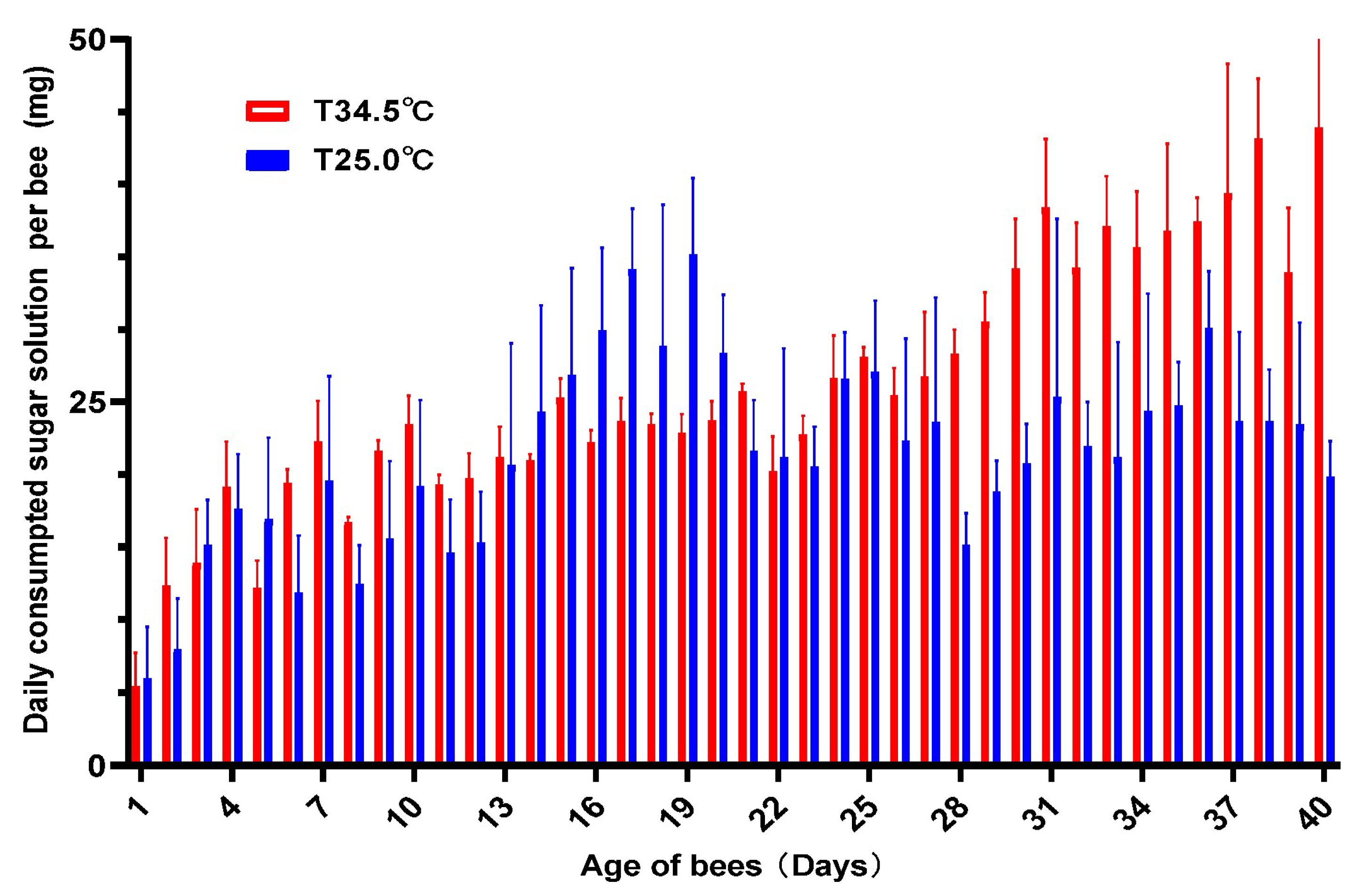 Insects 16 00558 g002