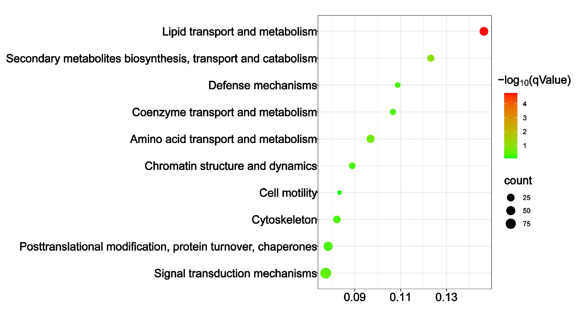 Insects 16 00558 g005