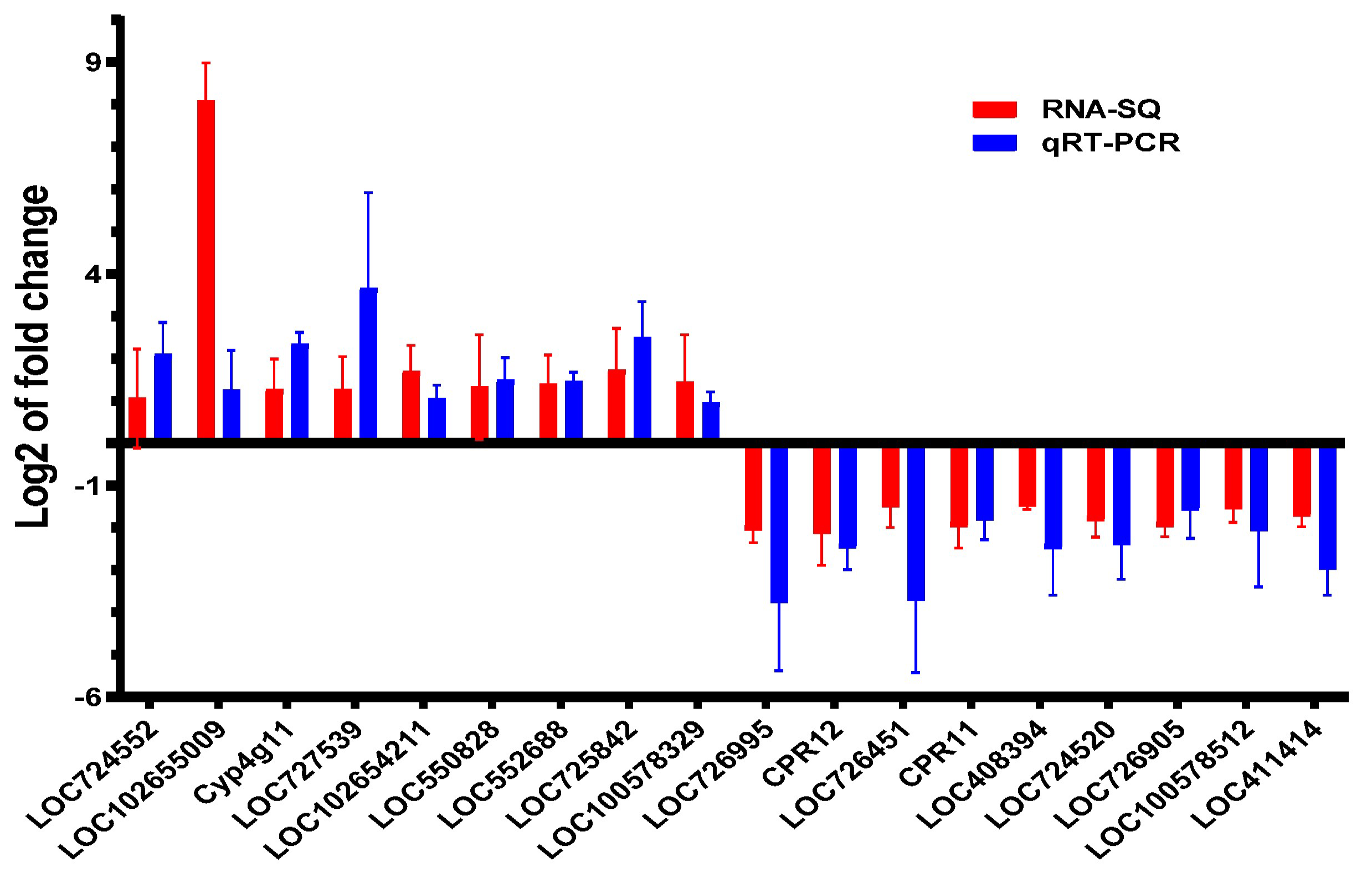 Insects 16 00558 g006