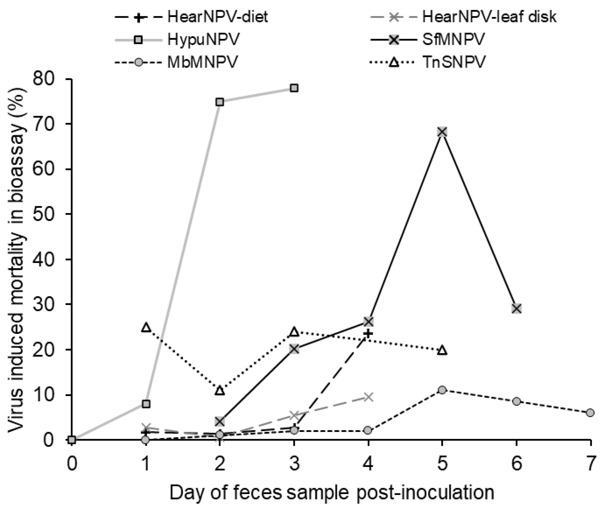 Insects 16 00562 g001