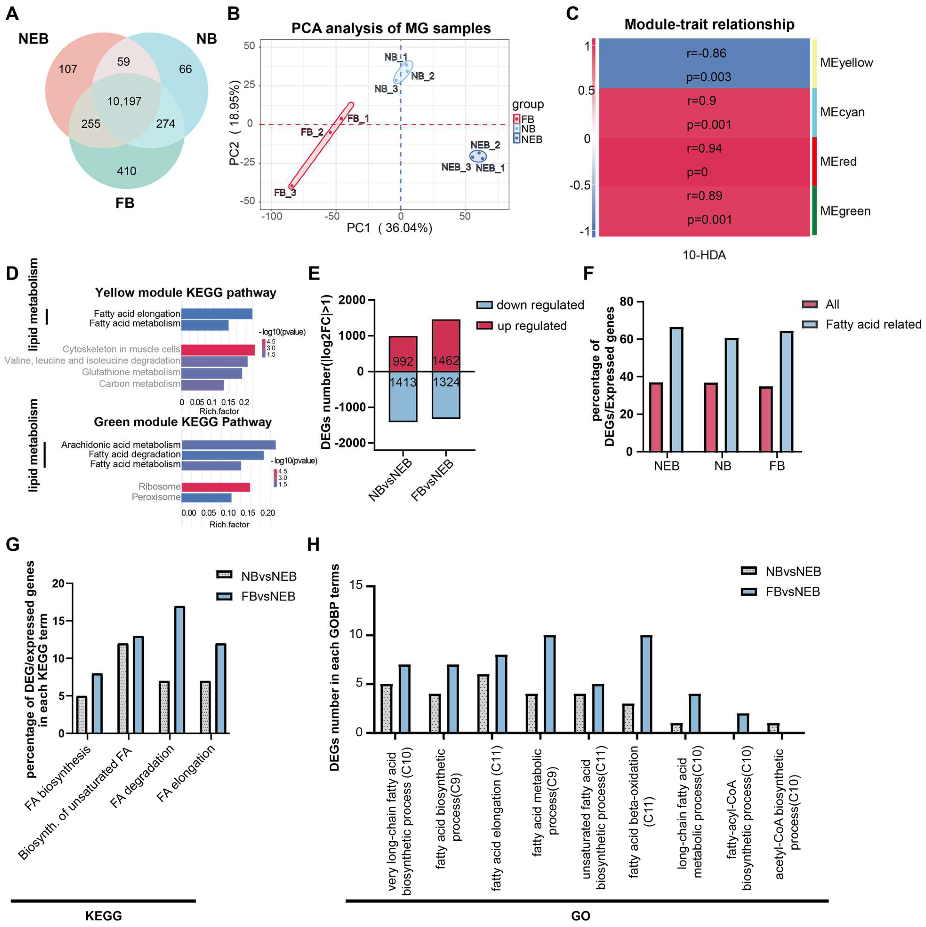 Insects 16 00563 g002