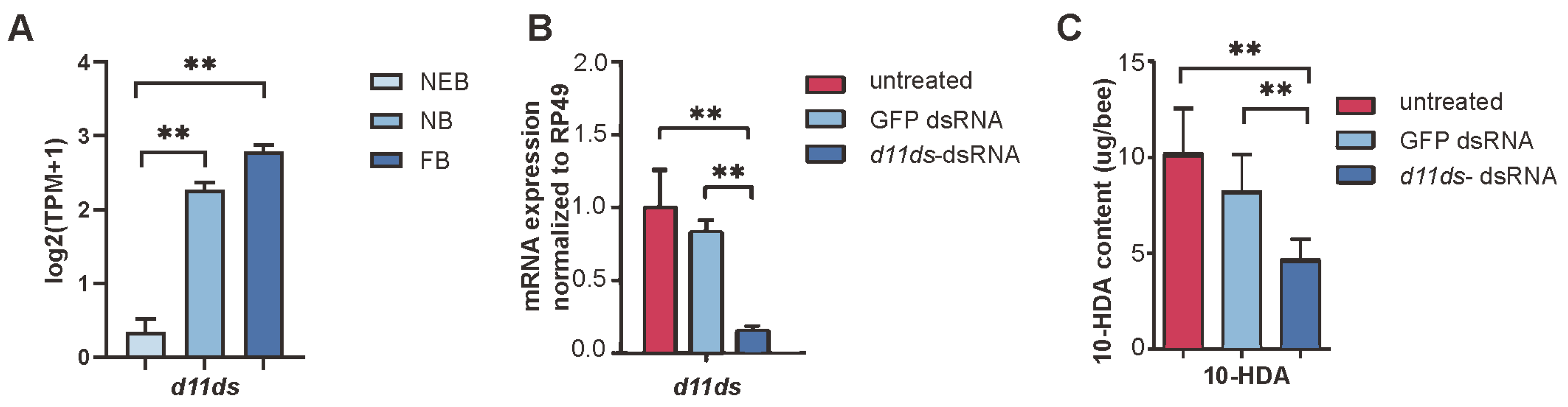 Insects 16 00563 g005