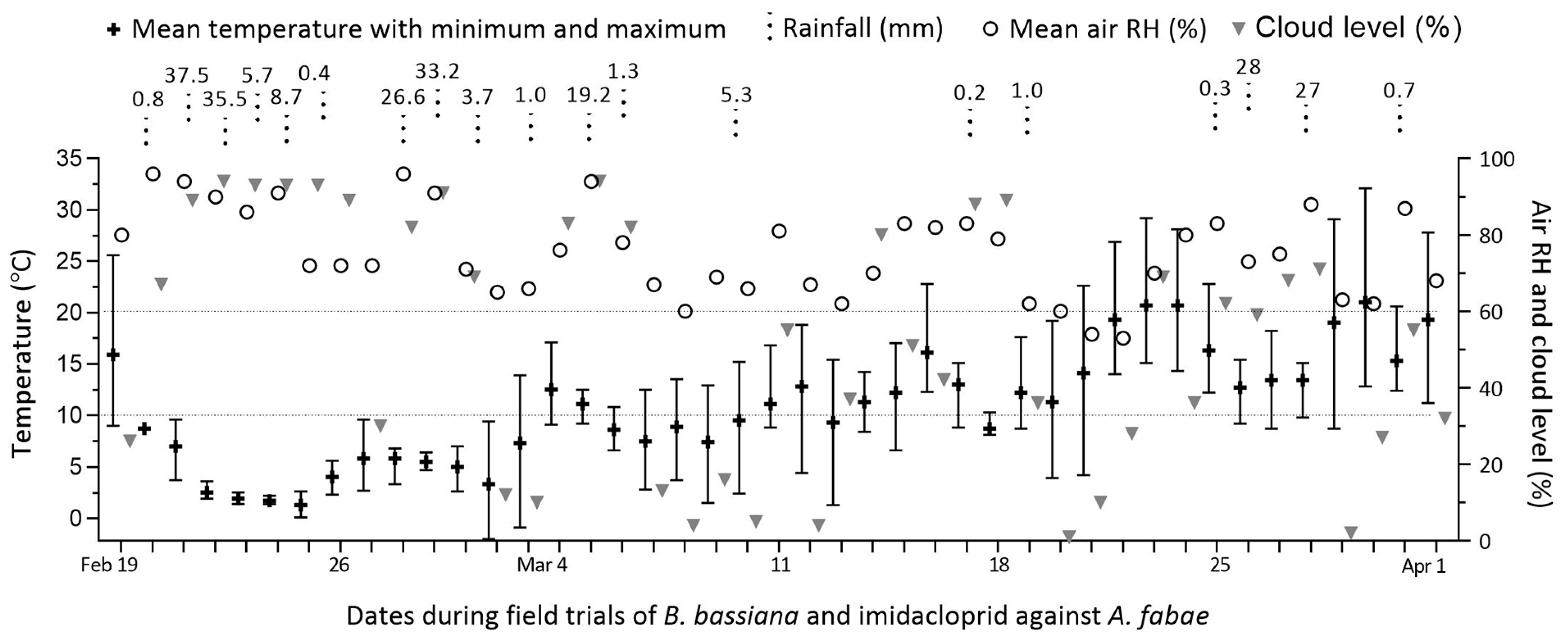 Insects 16 00565 g002