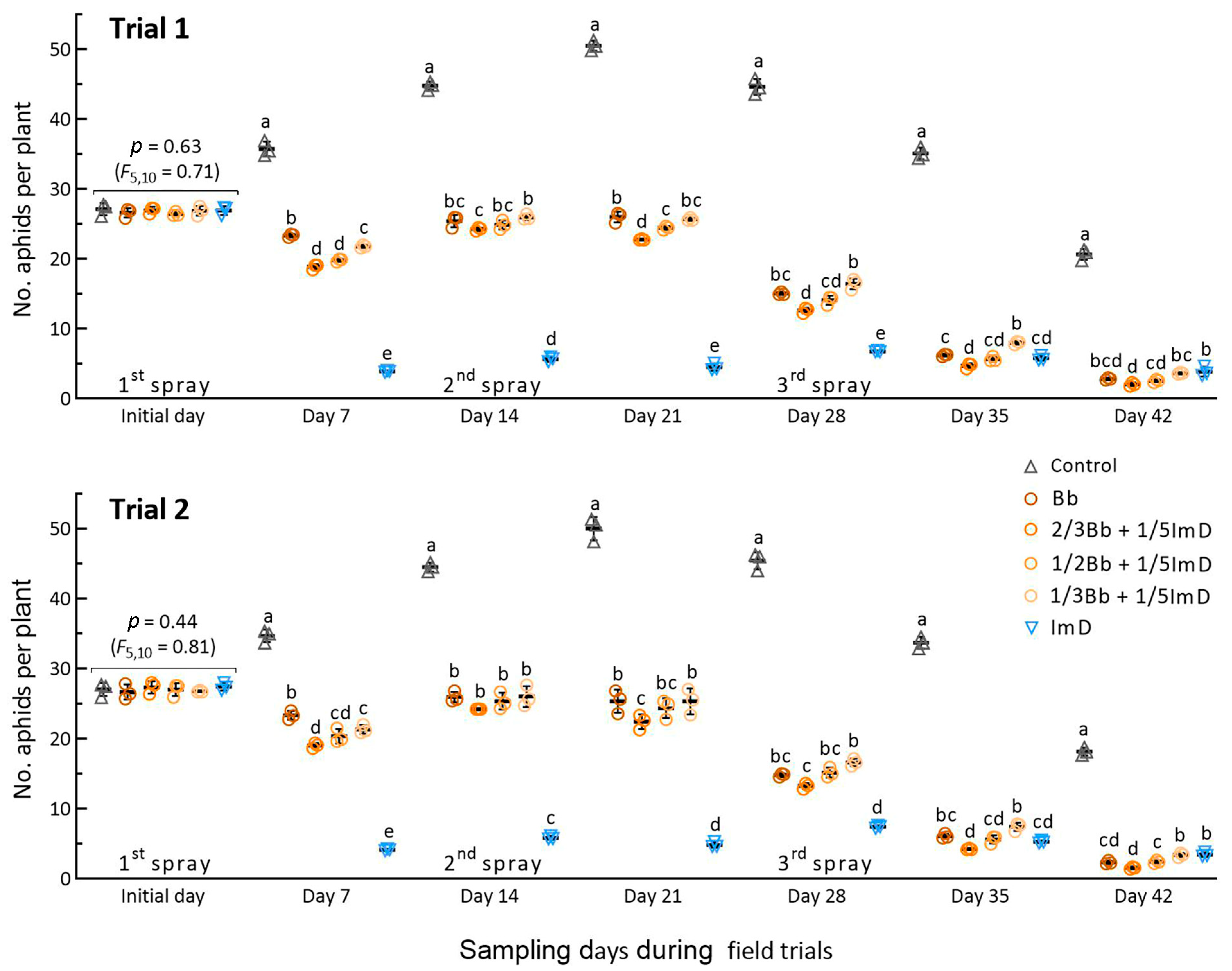 Insects 16 00565 g003