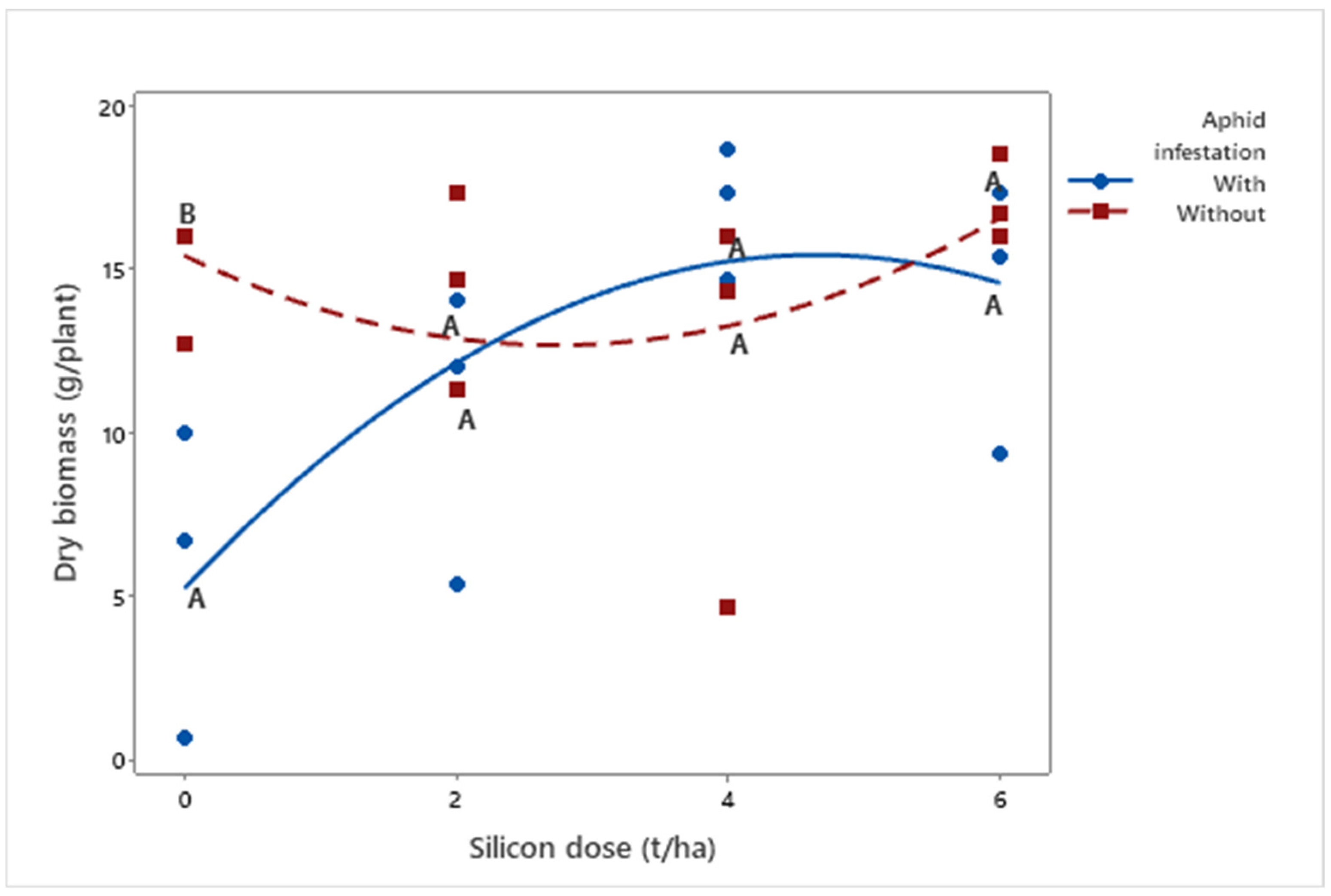 Insects 16 00566 g004
