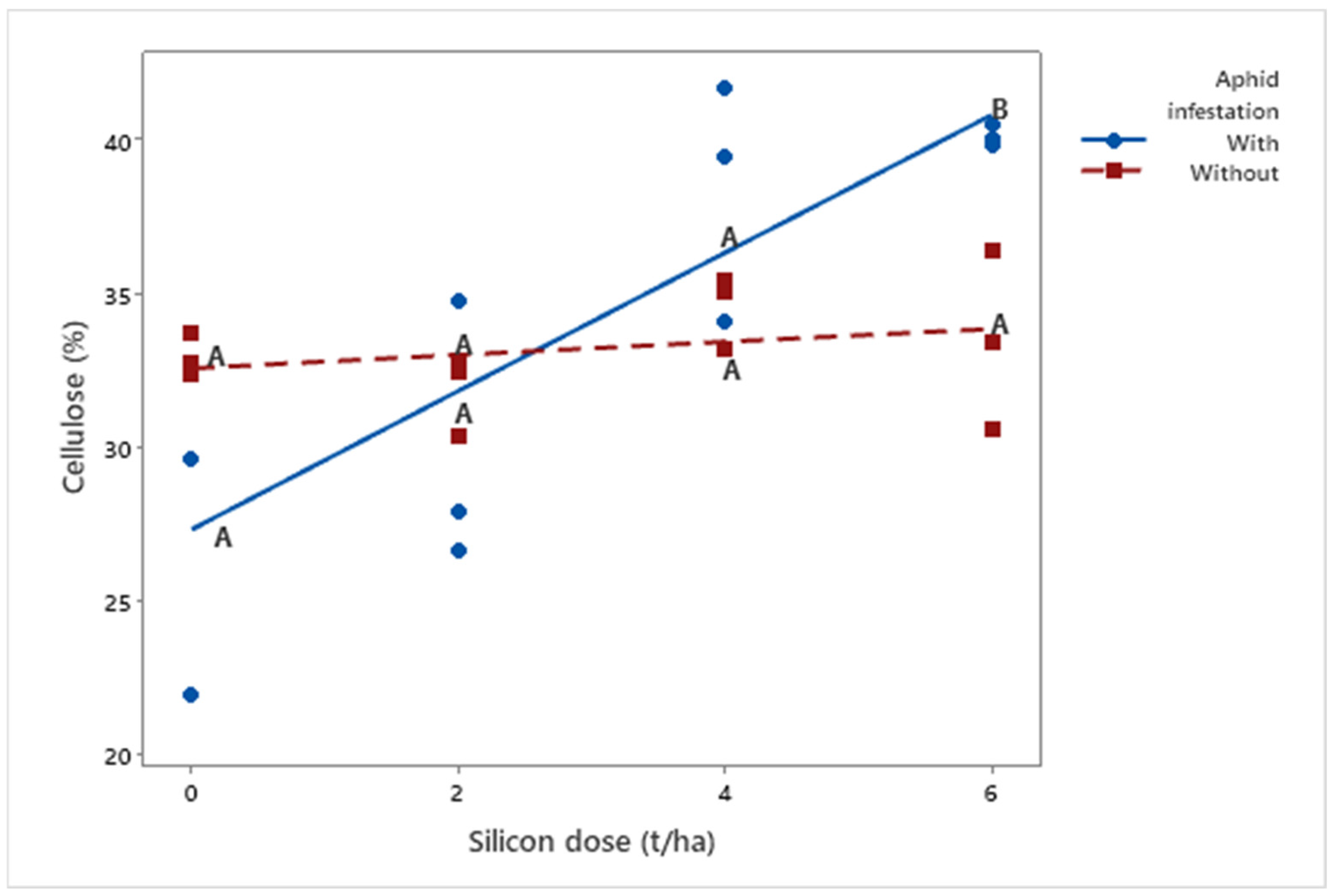 Insects 16 00566 g005