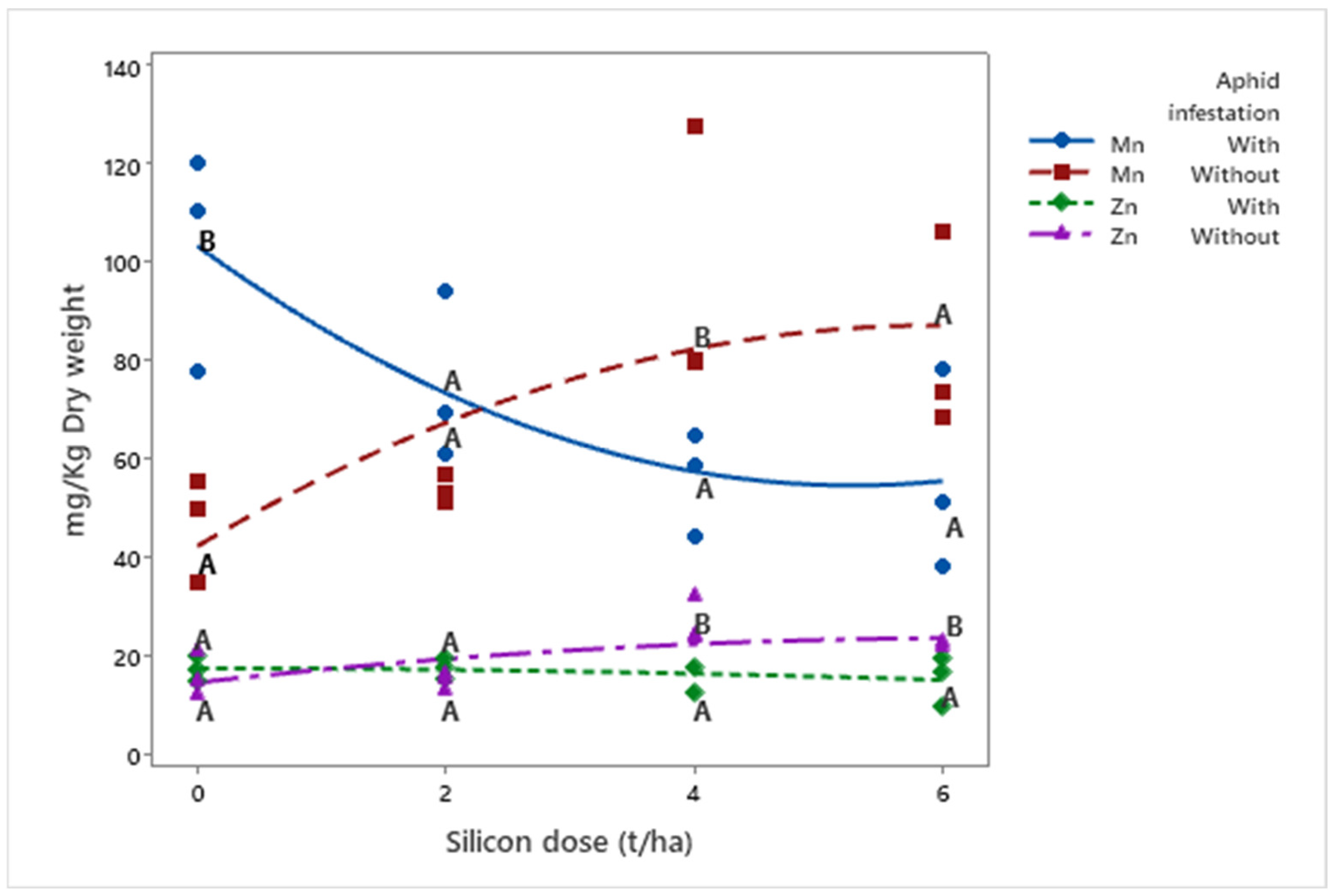 Insects 16 00566 g006