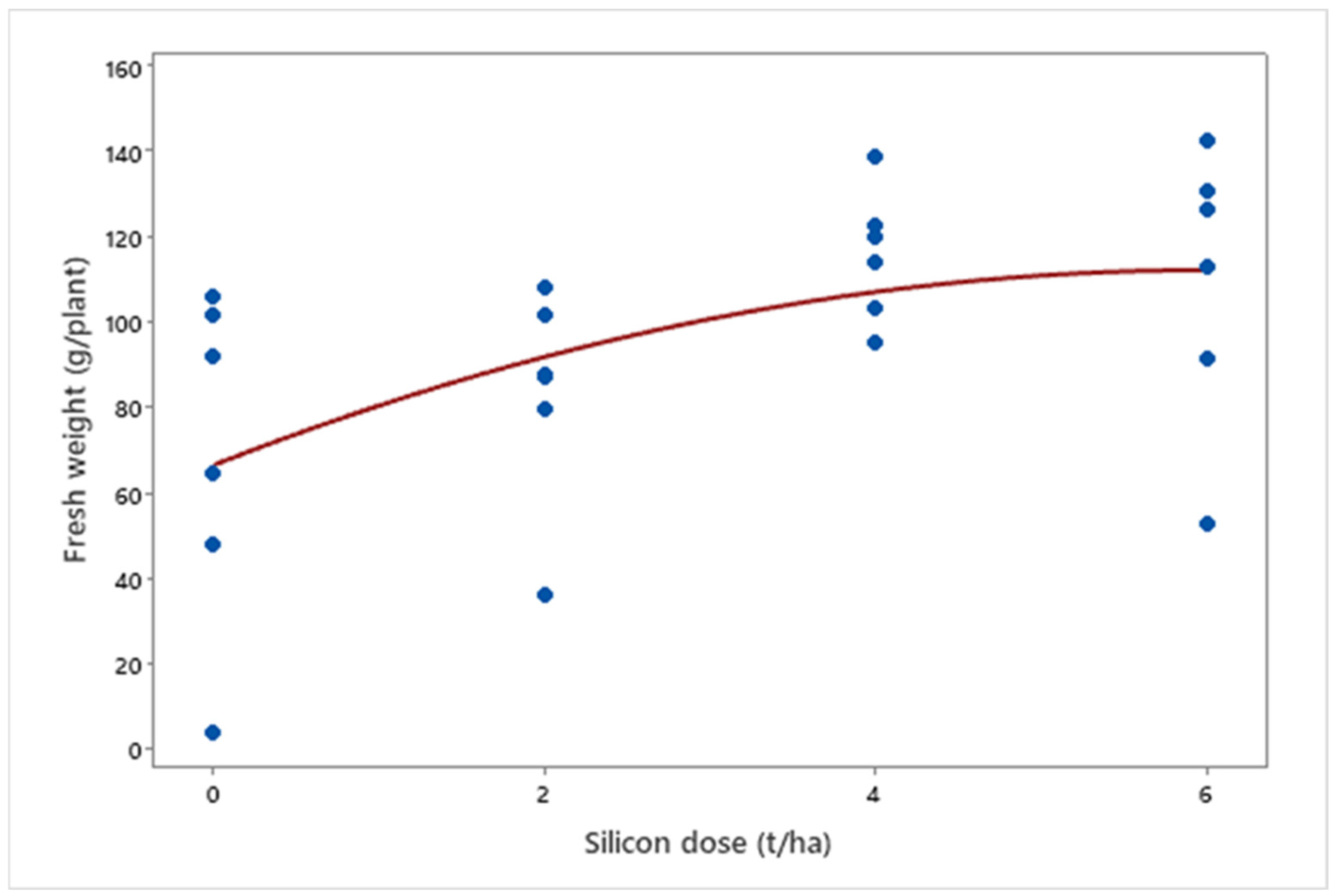 Insects 16 00566 g007