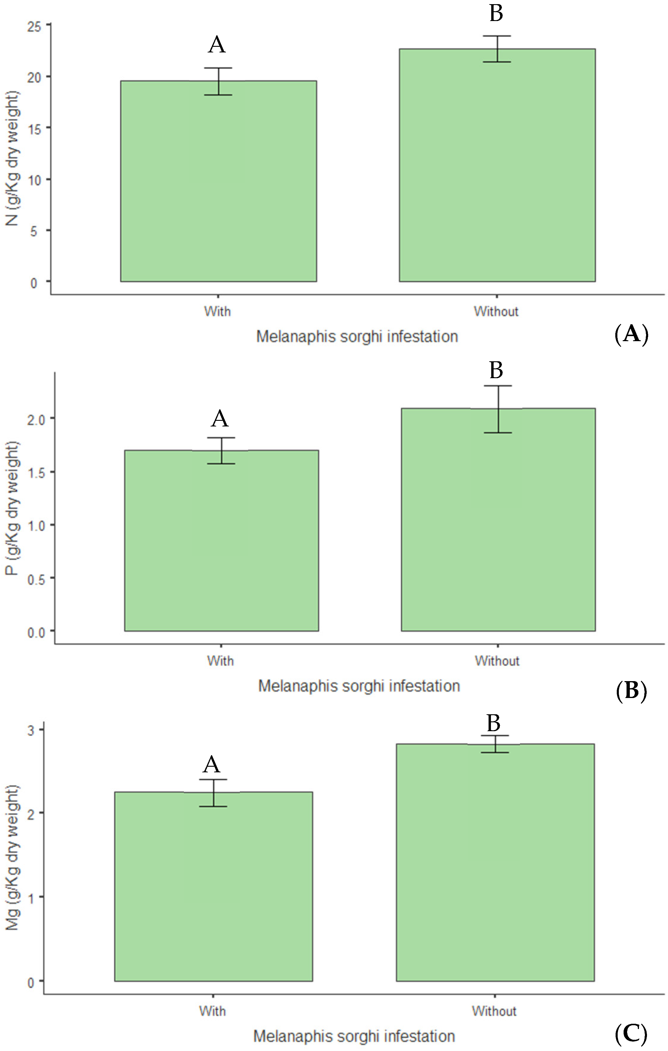 Insects 16 00566 g013