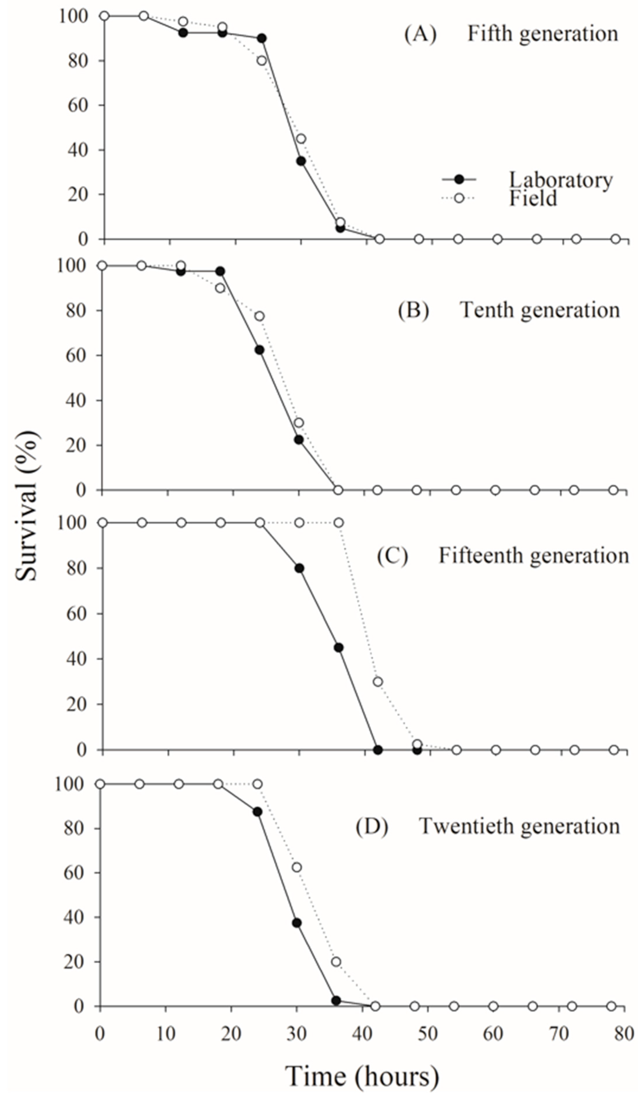 Insects 16 00571 g002