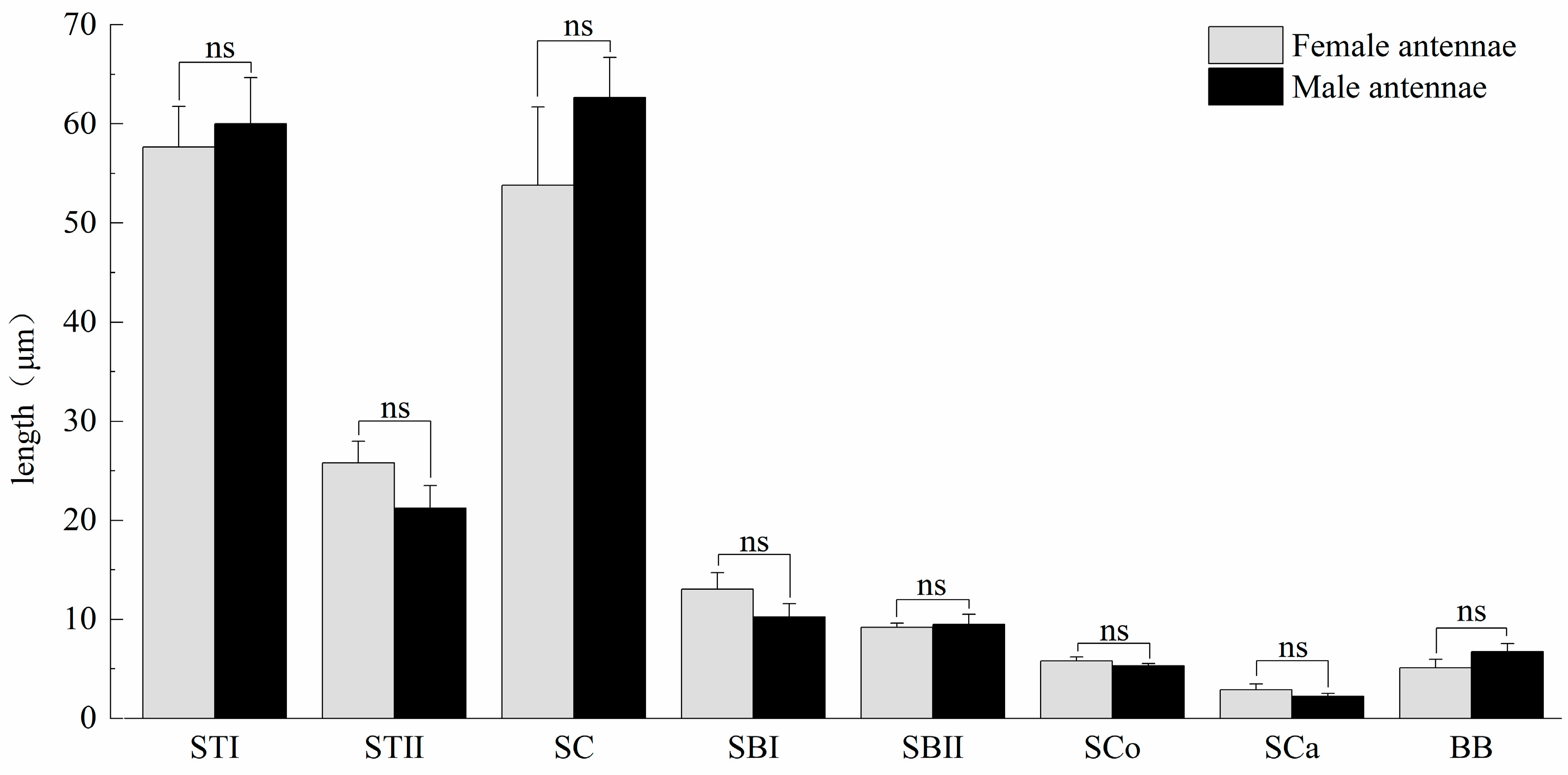 Insects 16 00573 g003