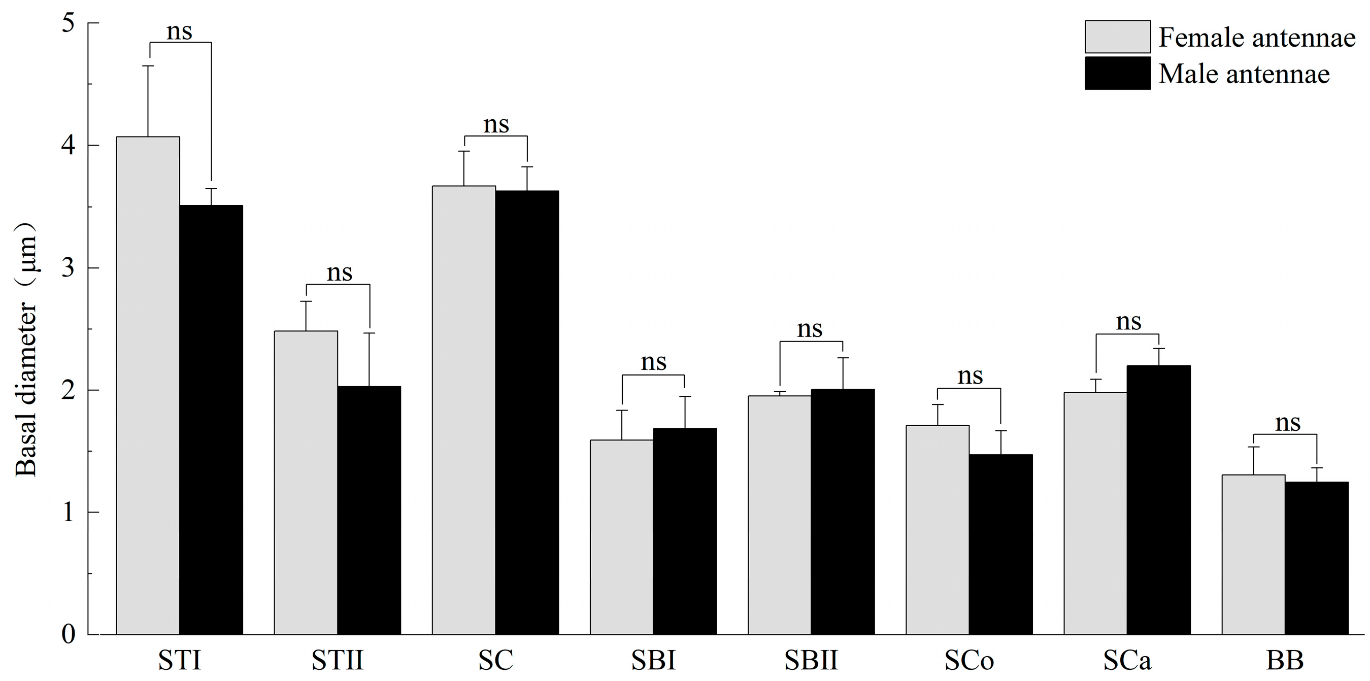 Insects 16 00573 g004