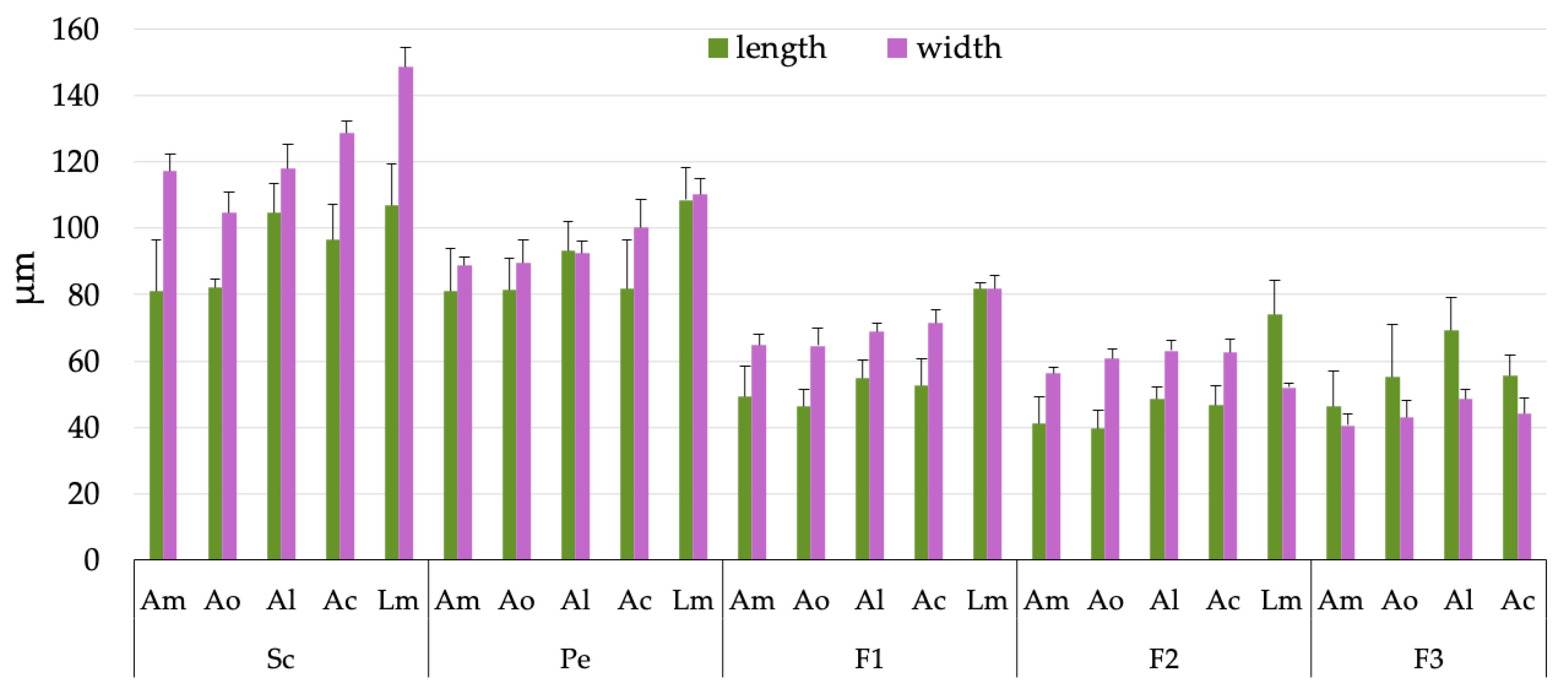 Insects 16 00574 g005