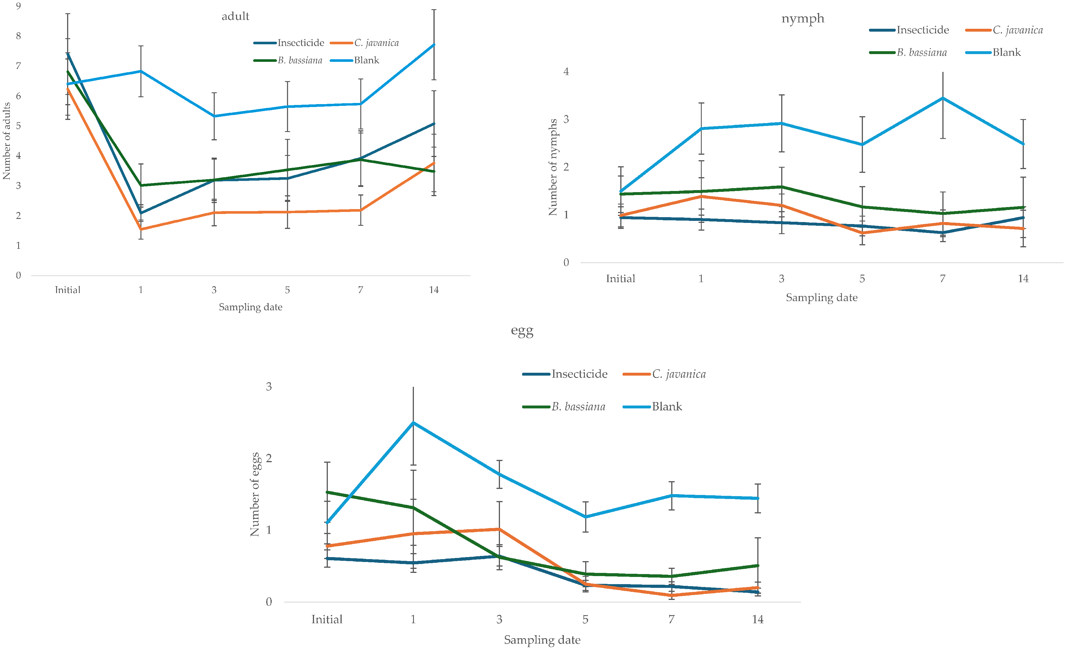Insects 16 00578 g001