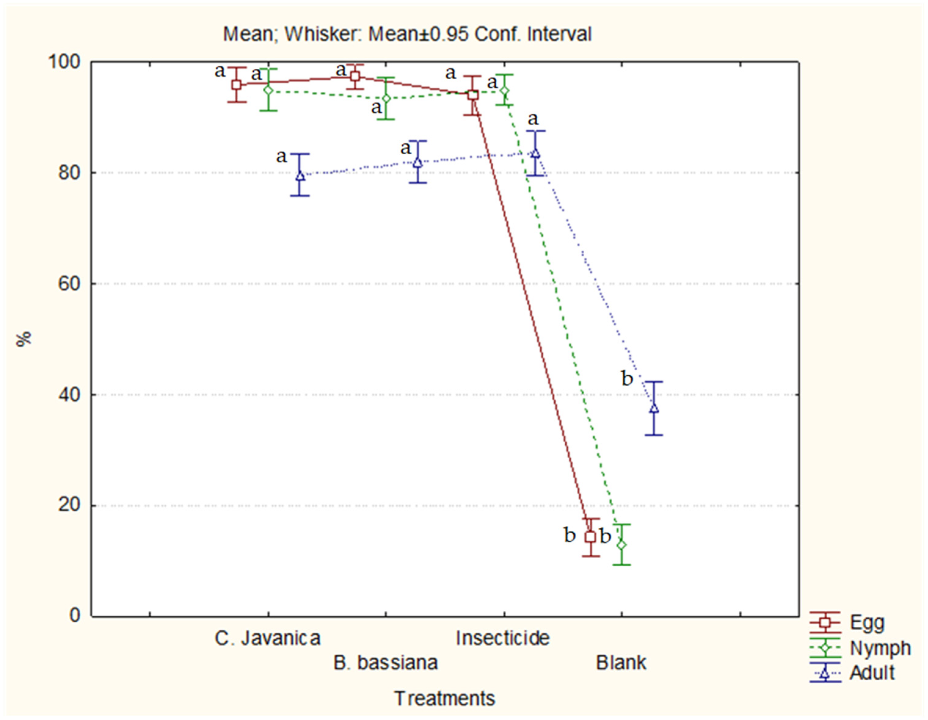 Insects 16 00578 g002