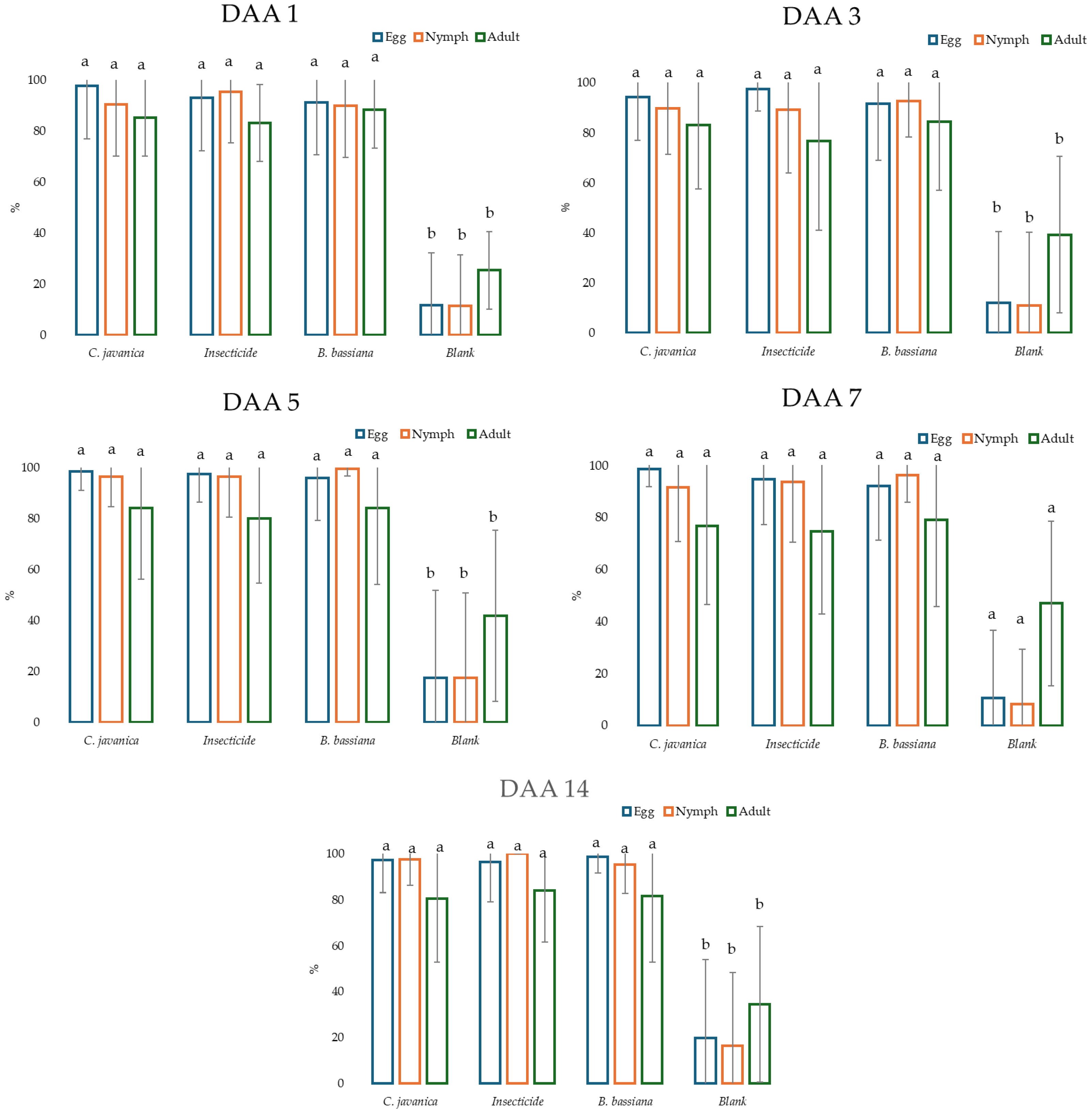Insects 16 00578 g003