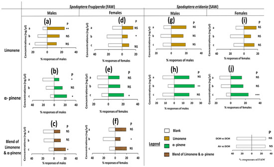 Insects 16 00580 g002