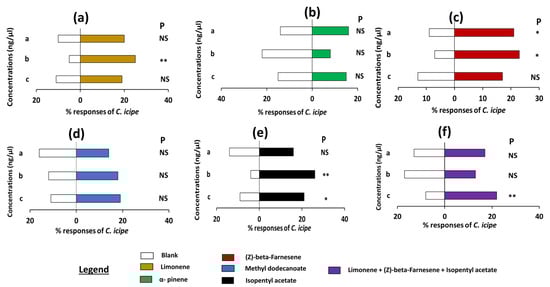 Insects 16 00580 g003