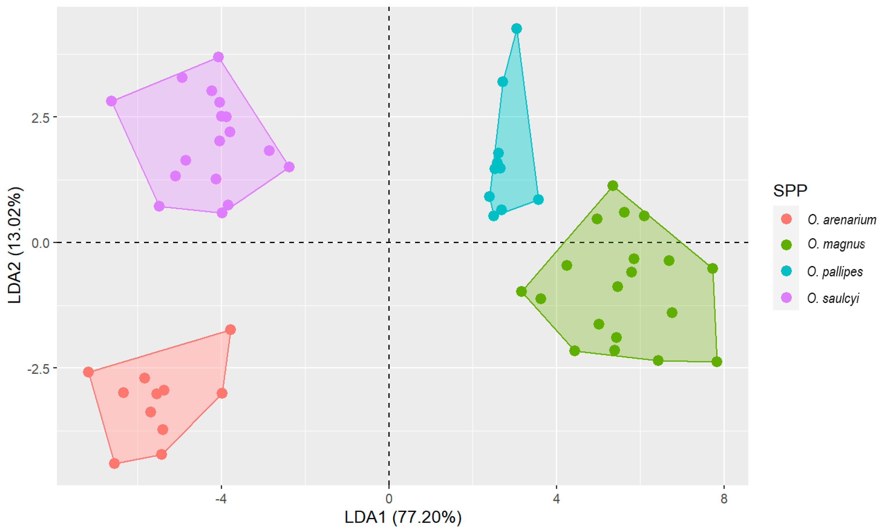 Insects 16 00581 g003