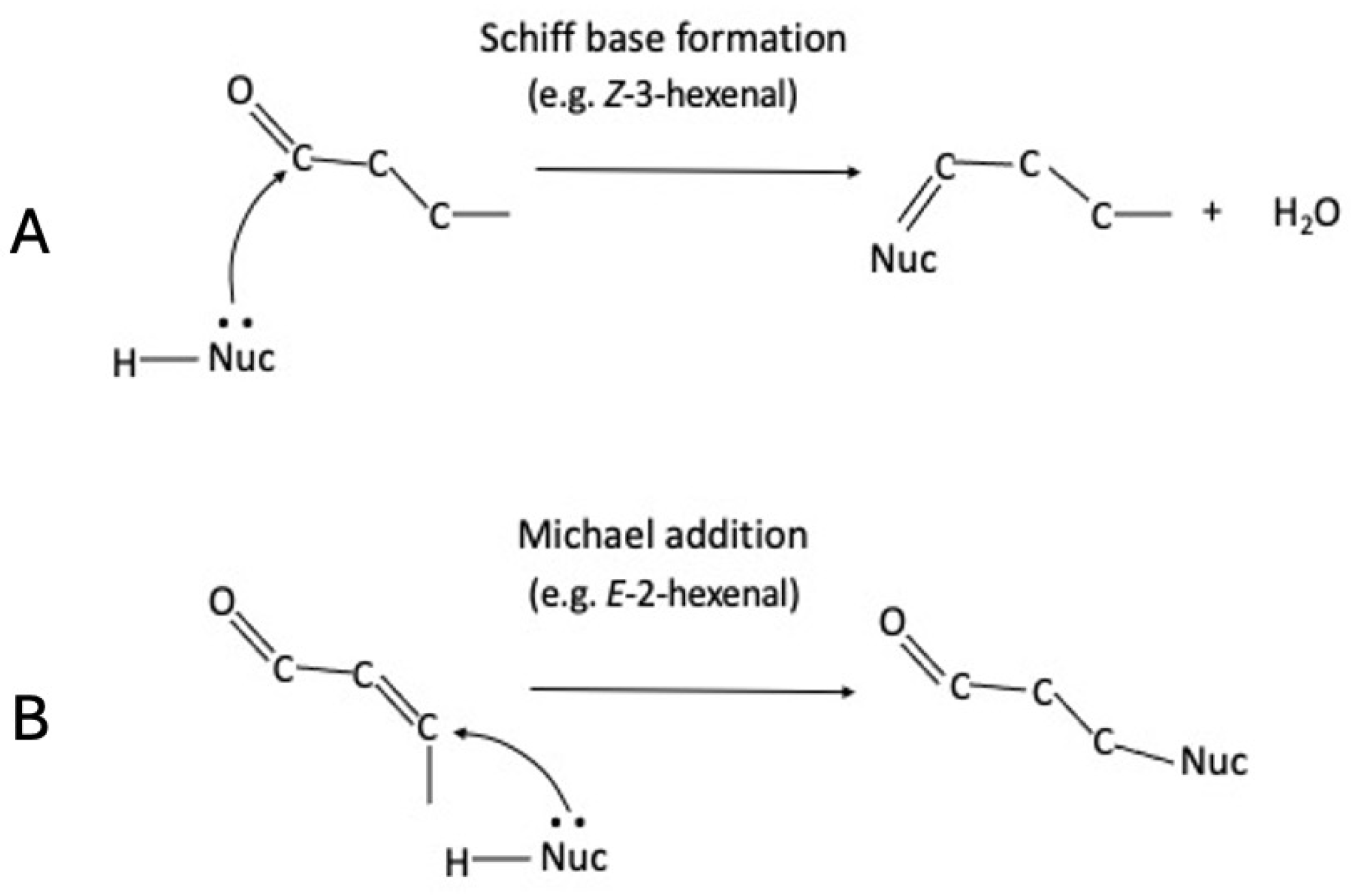 Insects 16 00582 g001