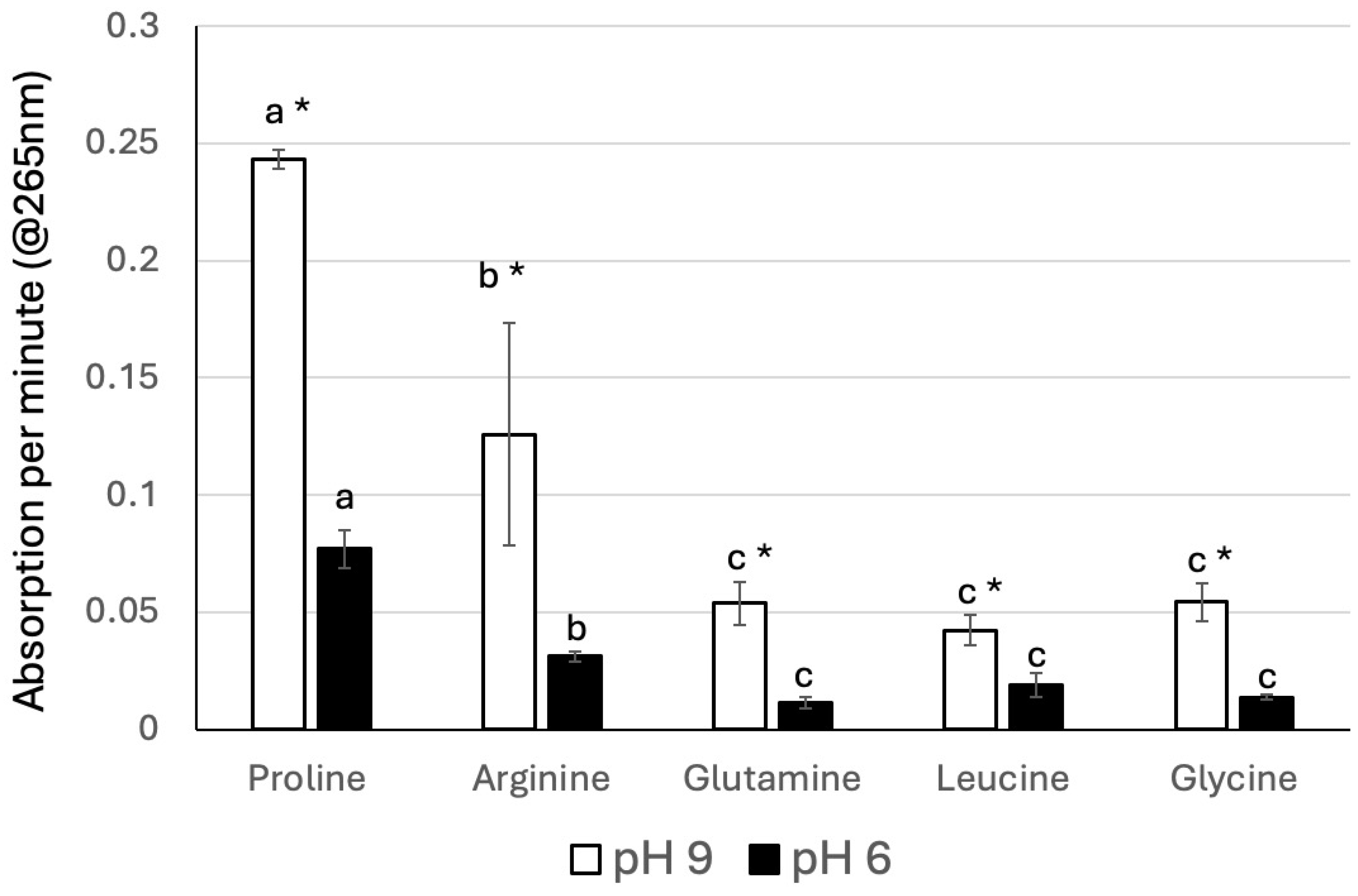 Insects 16 00582 g005