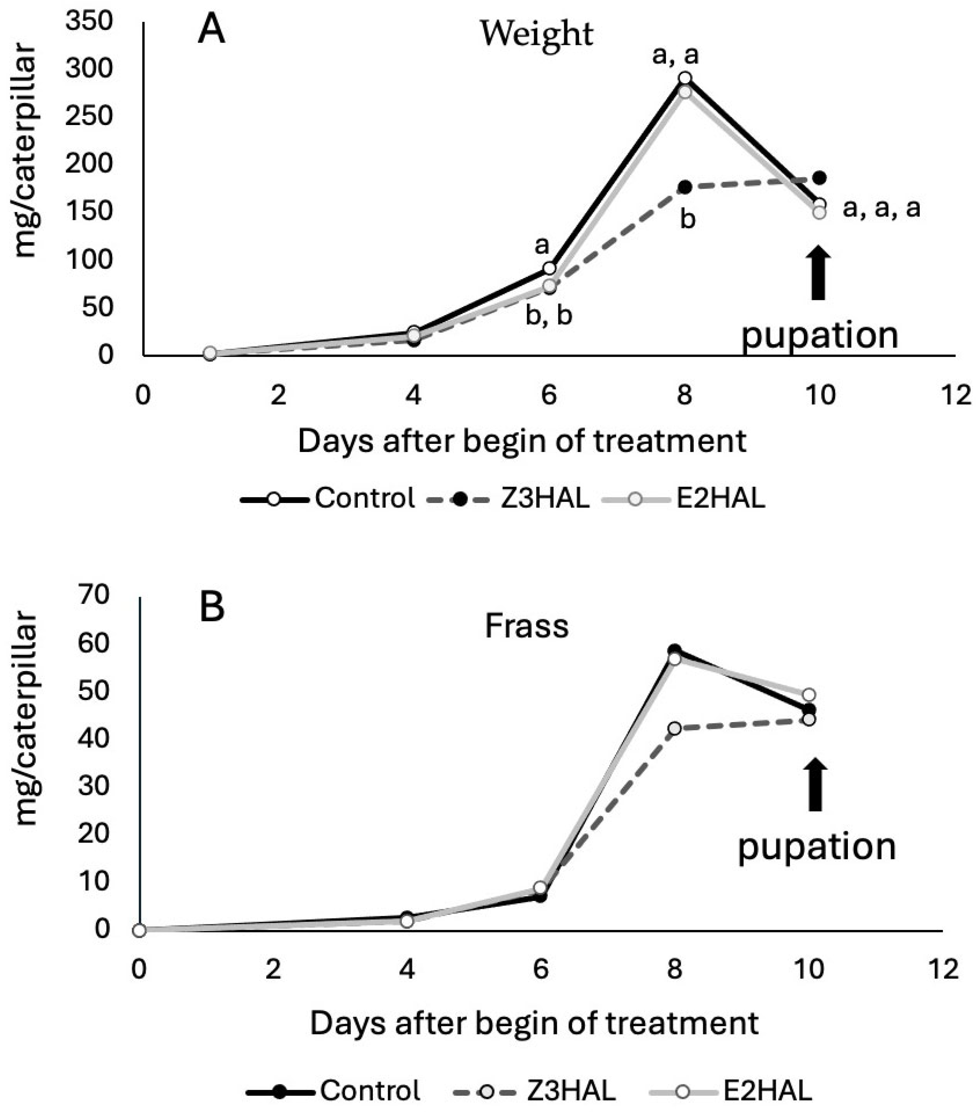 Insects 16 00582 g006