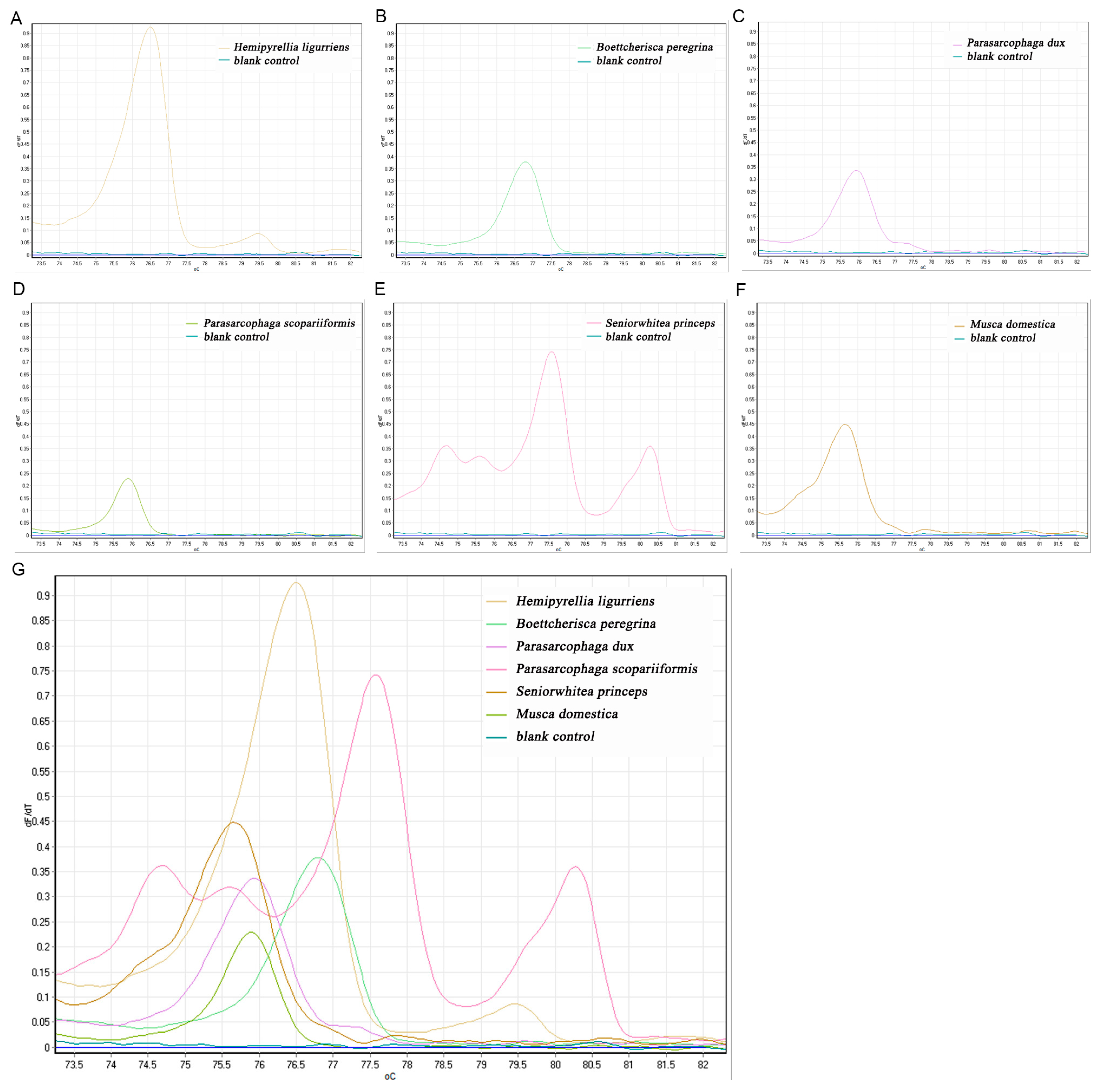 Insects 16 00590 g002