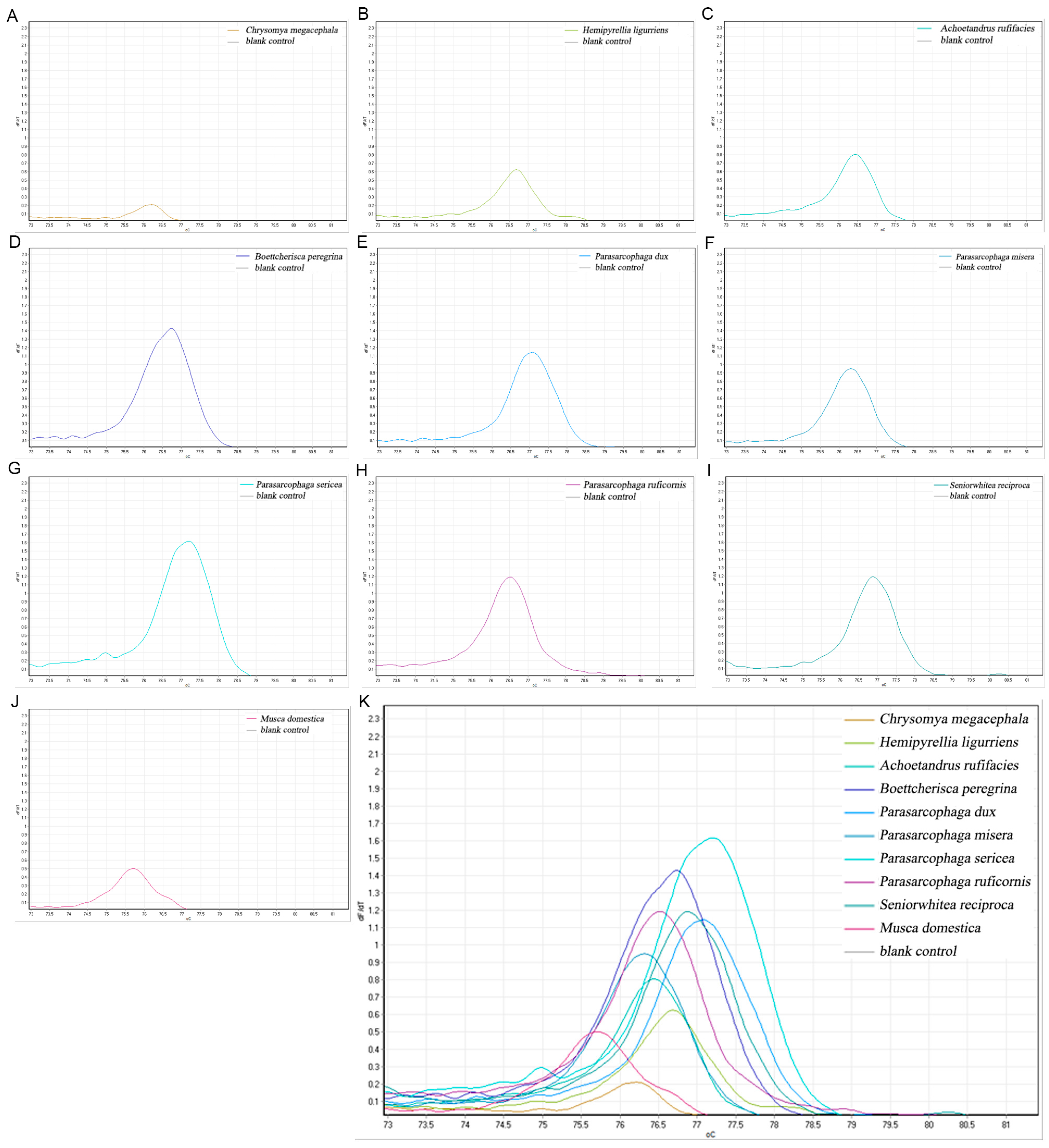 Insects 16 00590 g003