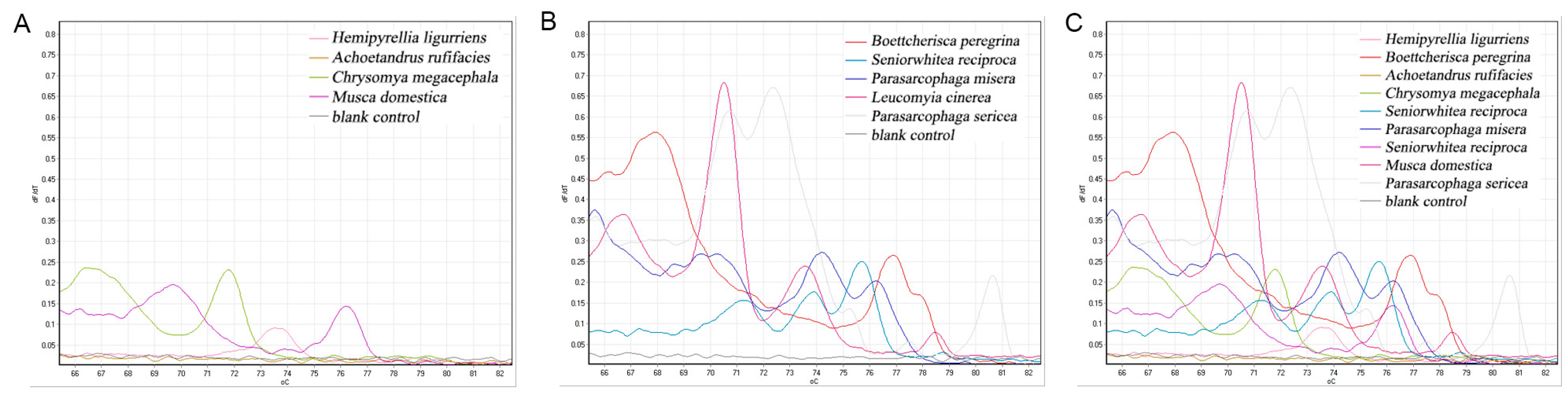 Insects 16 00590 g004
