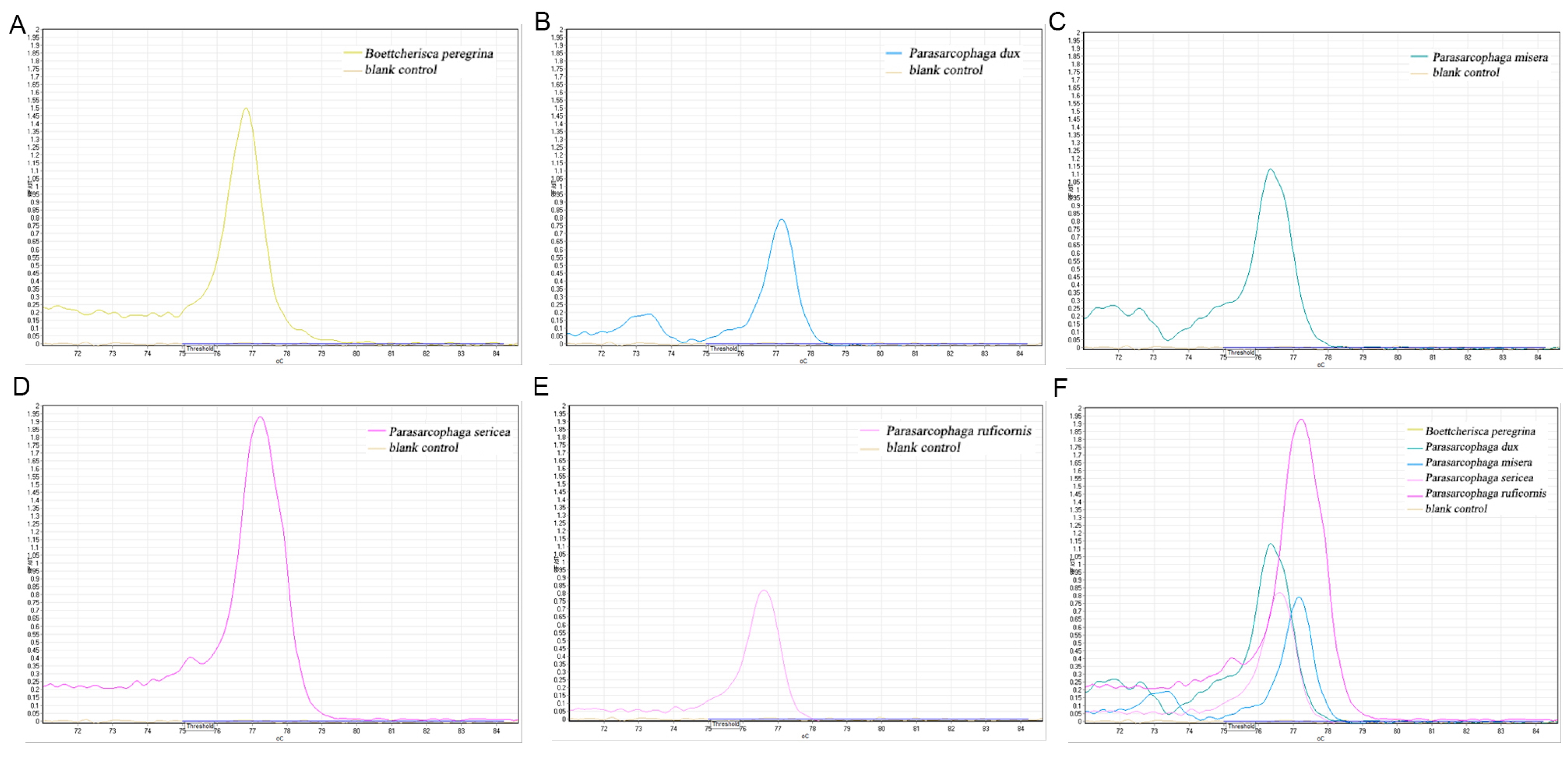 Insects 16 00590 g005