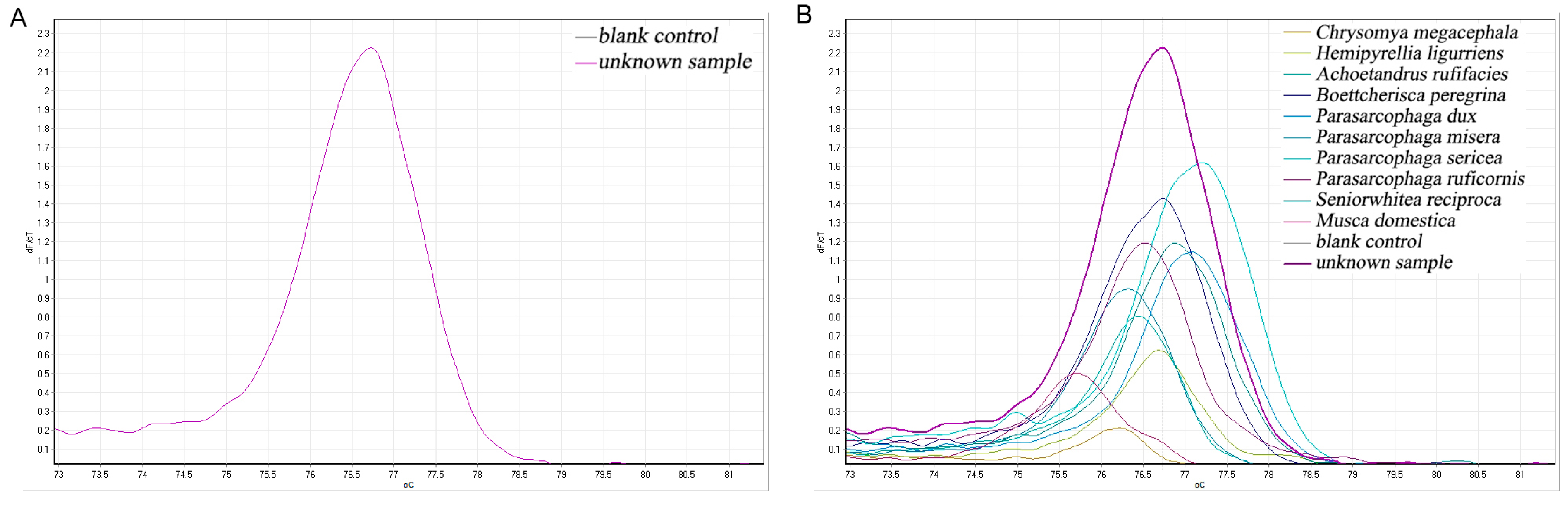 Insects 16 00590 g006