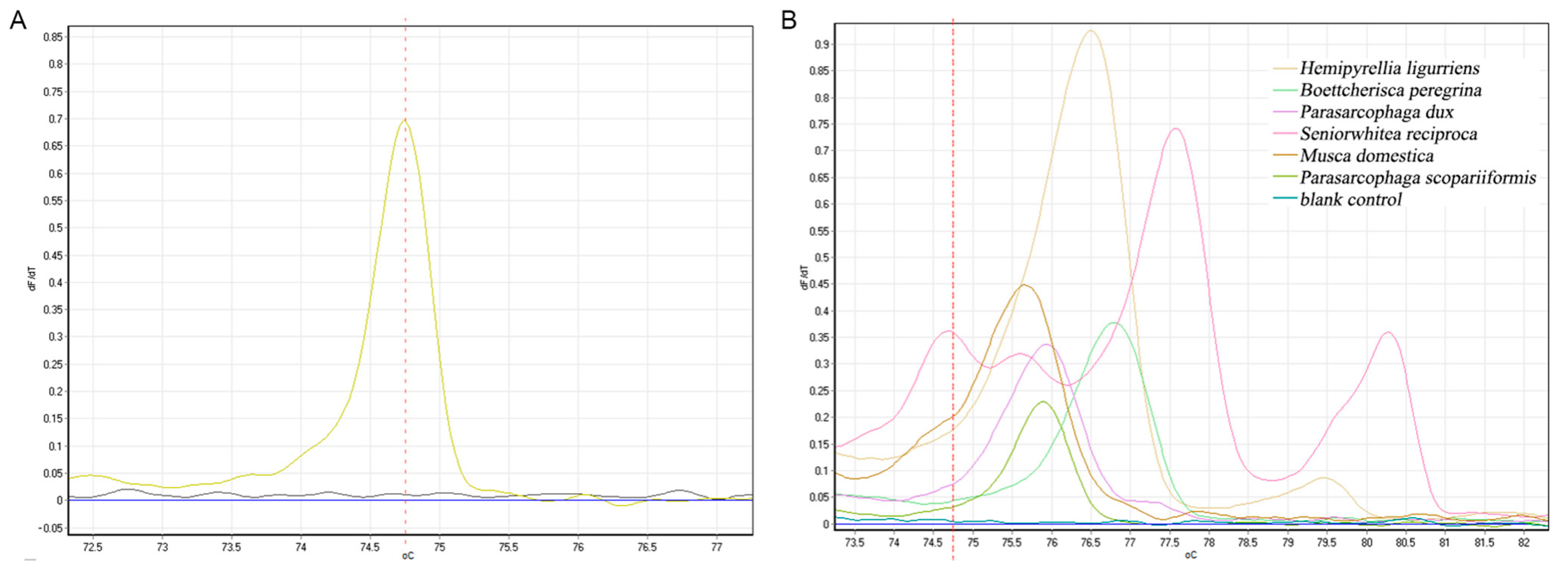 Insects 16 00590 g007