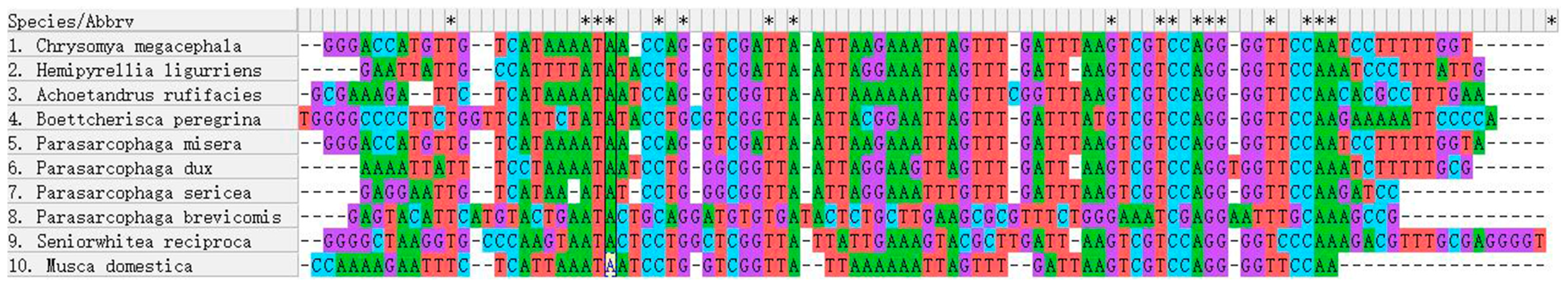 Insects 16 00590 g009
