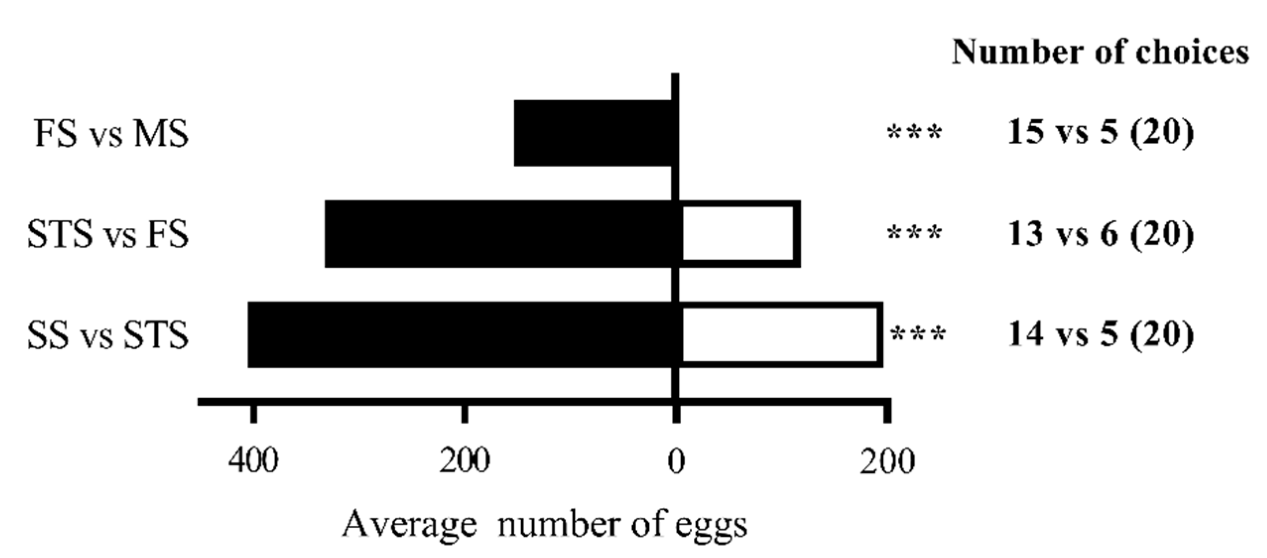 Insects 16 00592 g004
