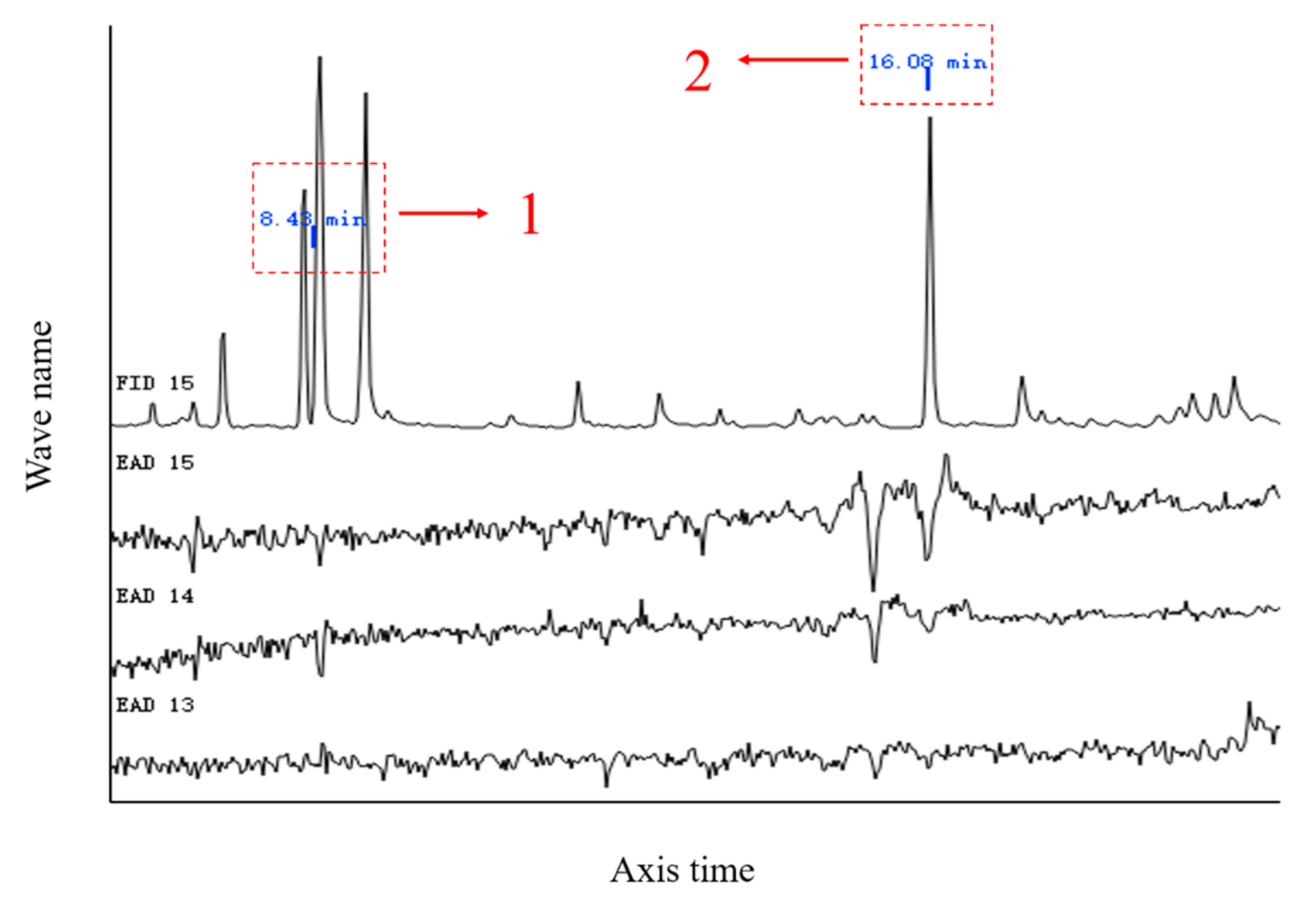 Insects 16 00592 g006
