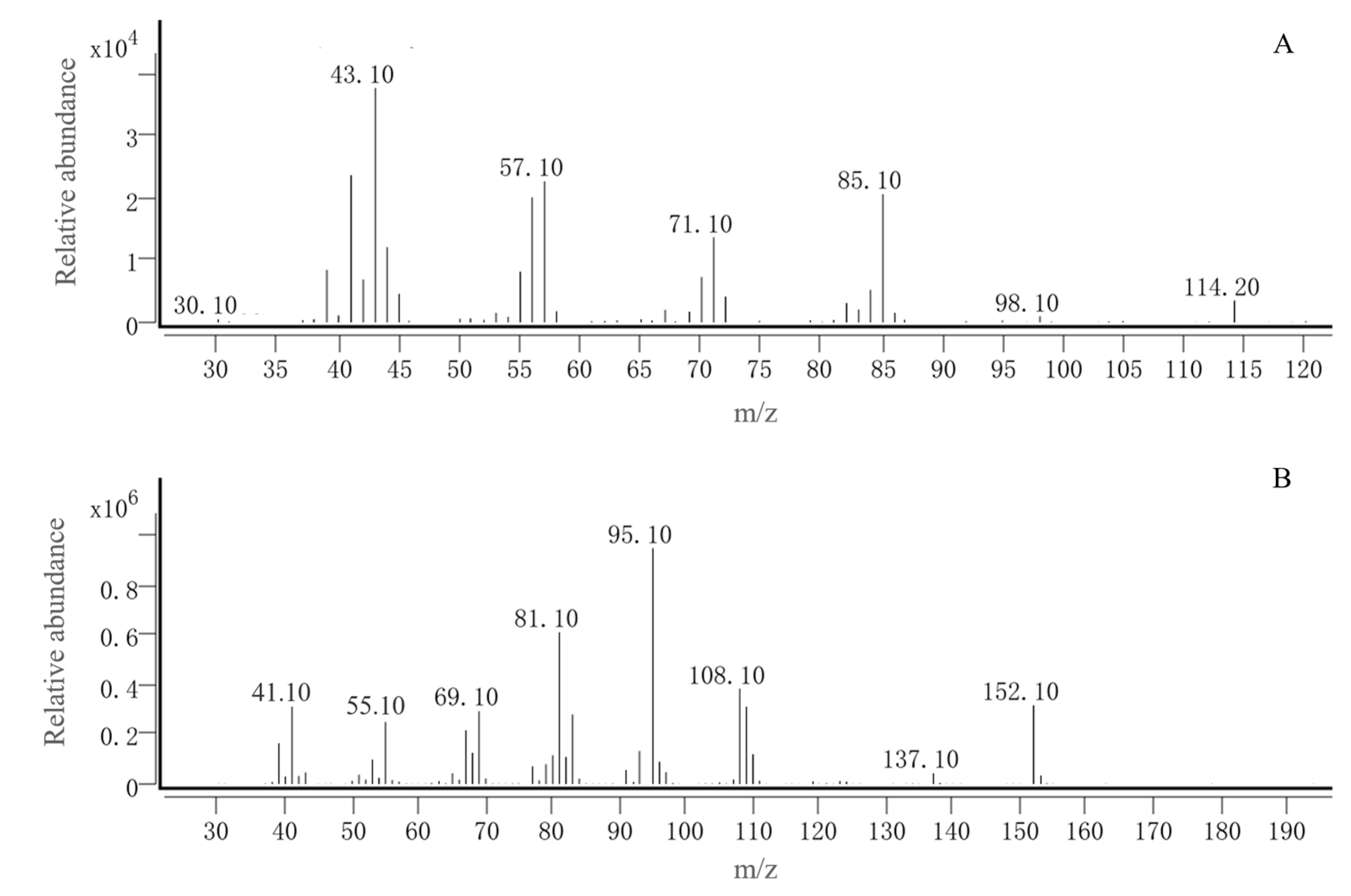 Insects 16 00592 g007