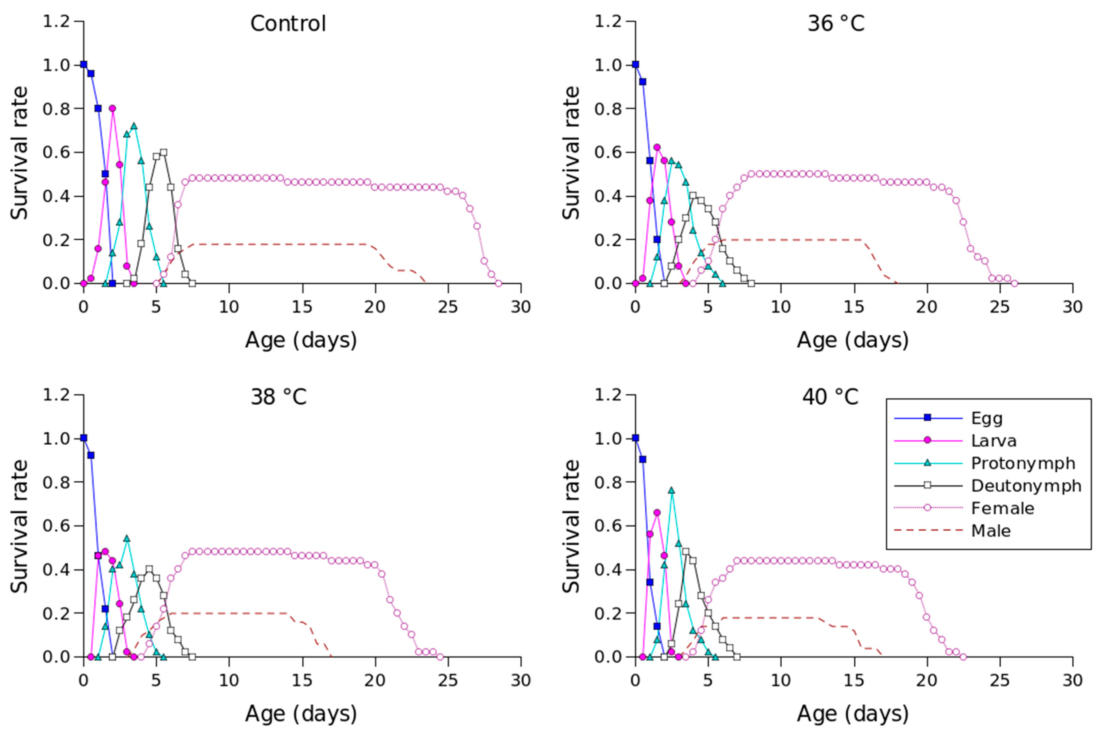Insects 16 00596 g001