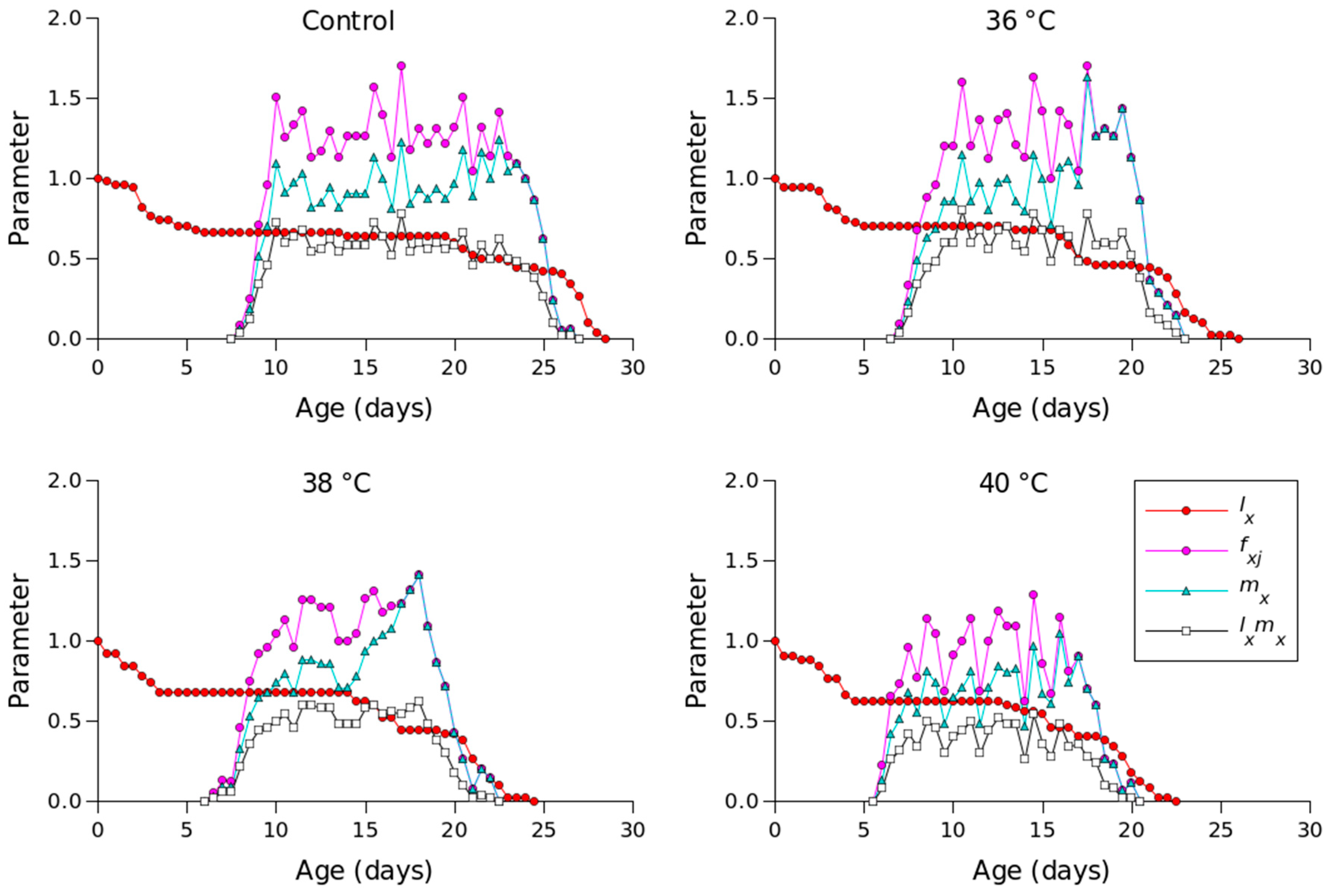 Insects 16 00596 g002