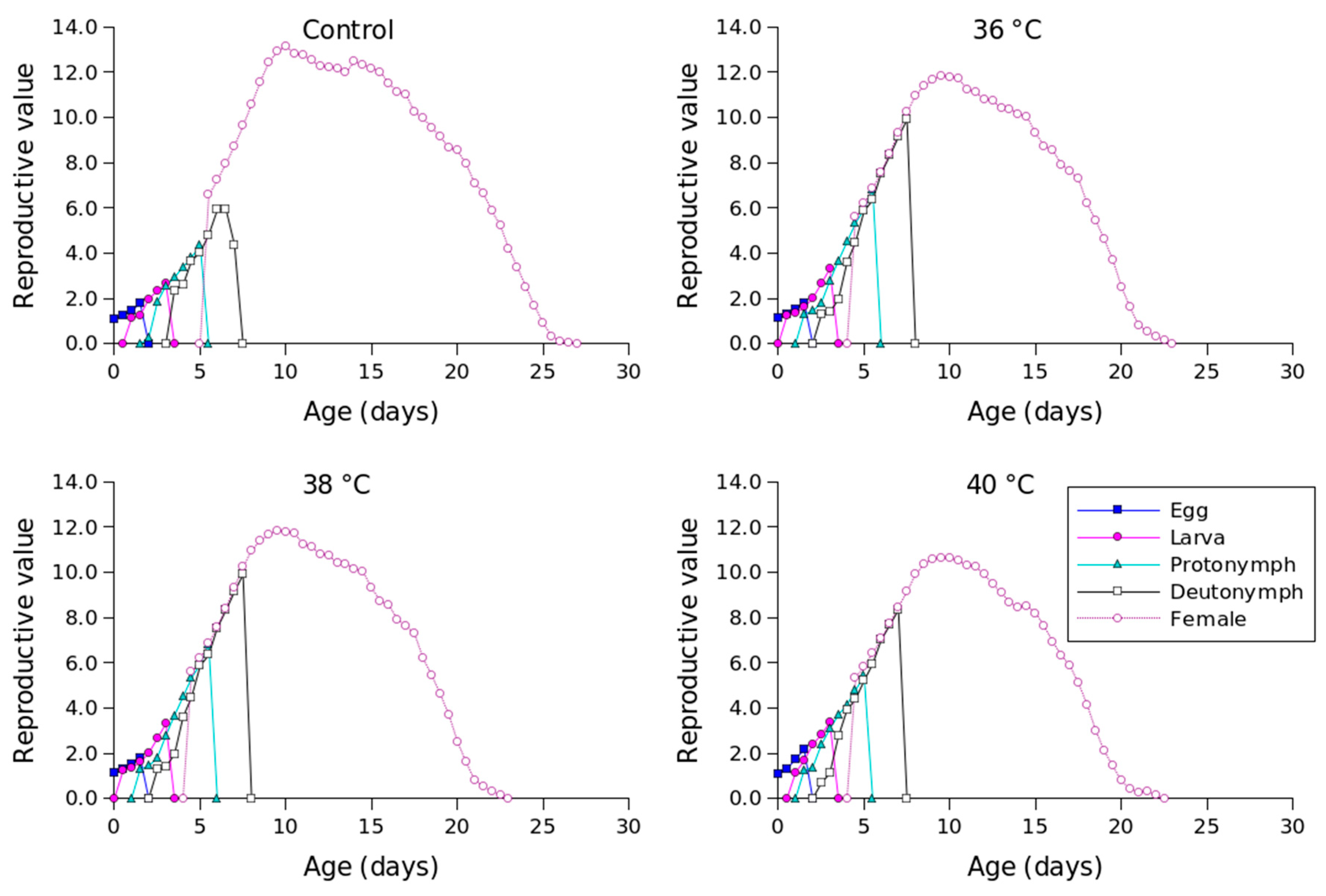 Insects 16 00596 g004