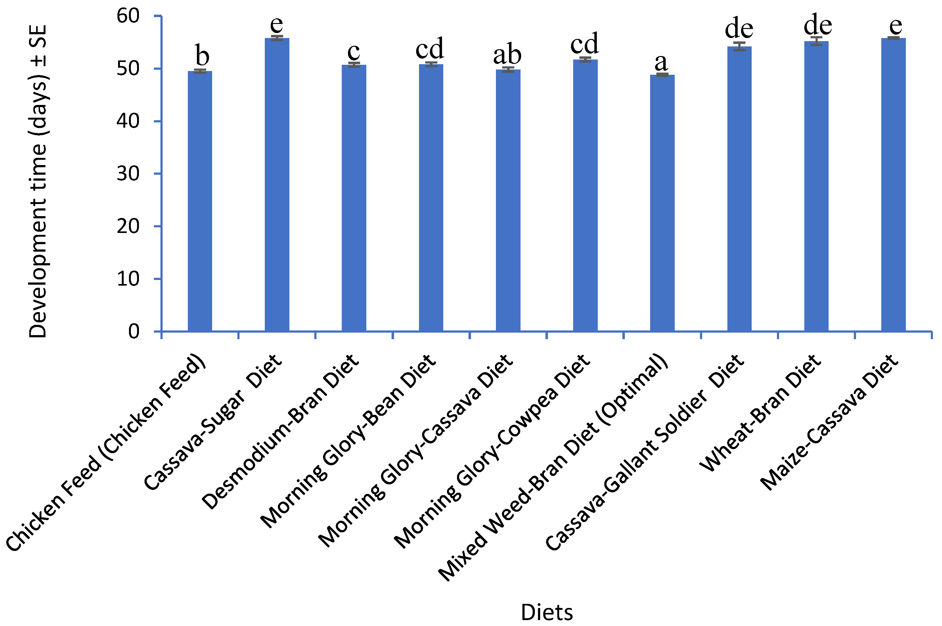 Insects 16 00600 g001