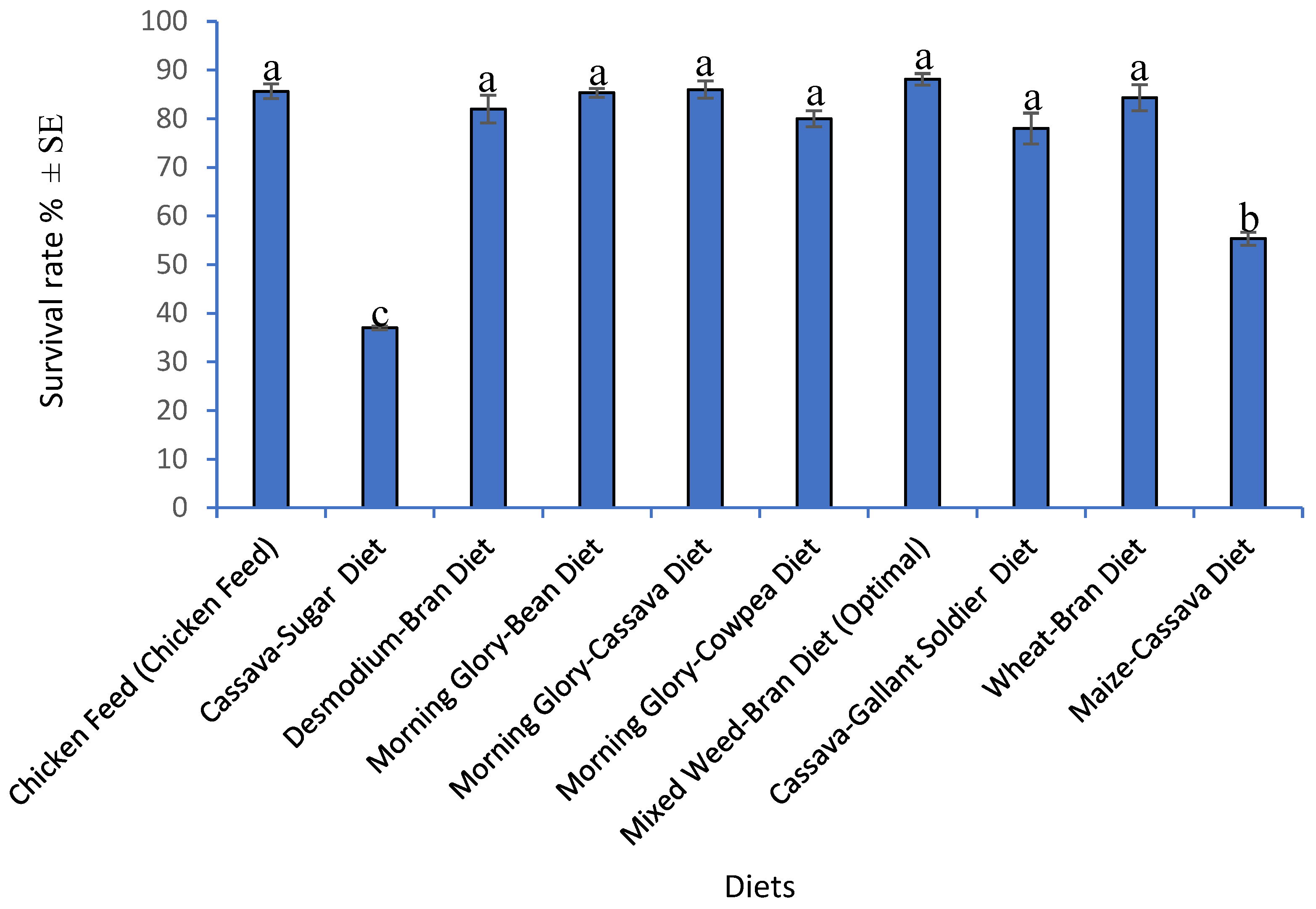 Insects 16 00600 g002