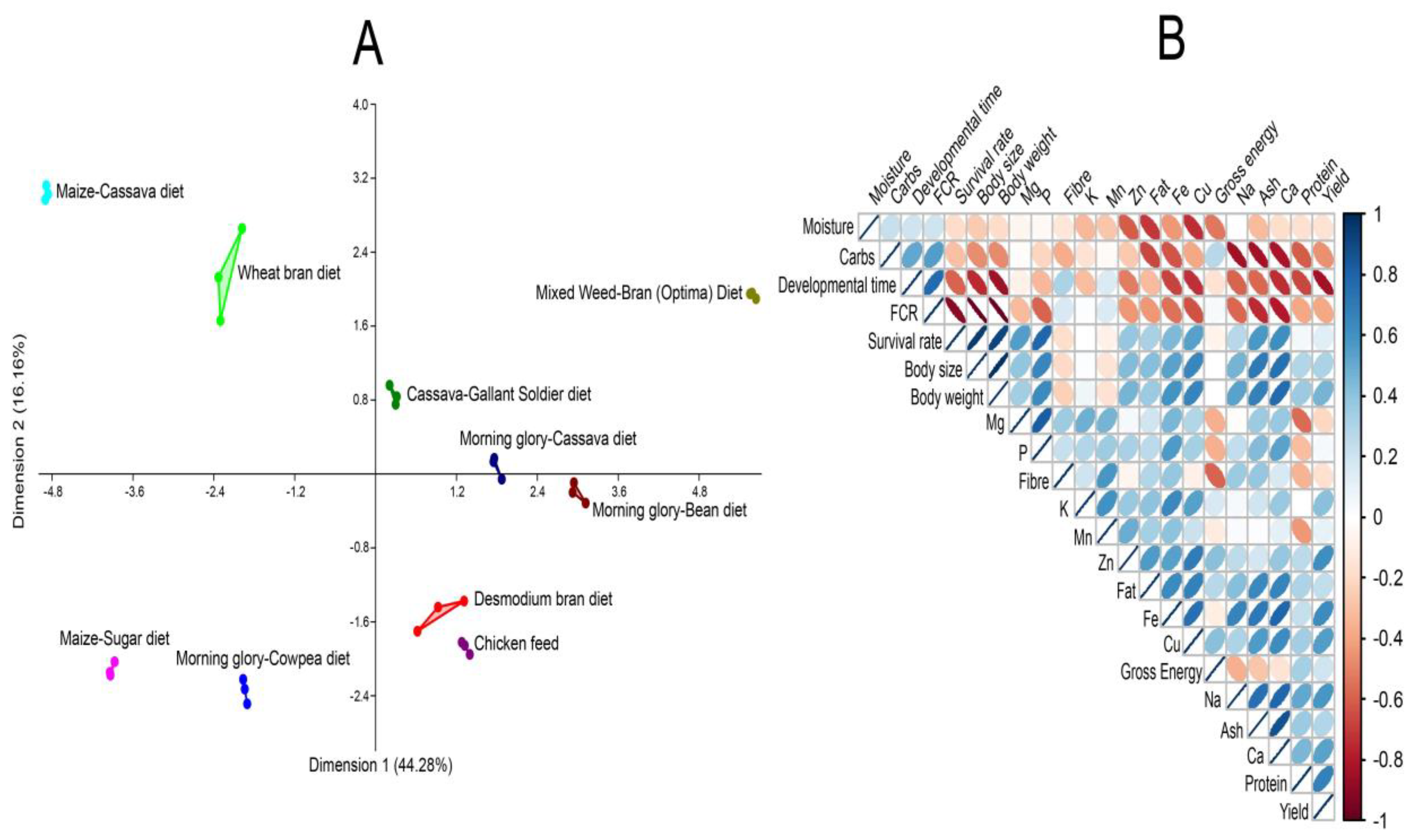 Insects 16 00600 g005