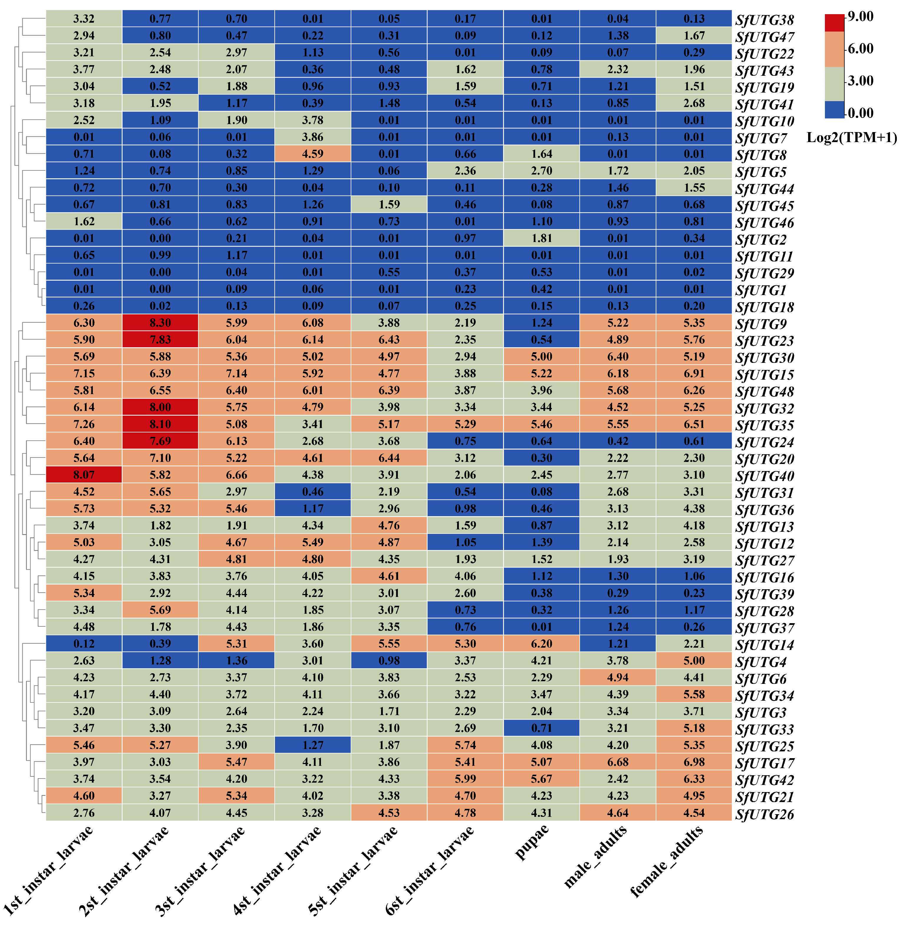 Insects 16 00601 g004