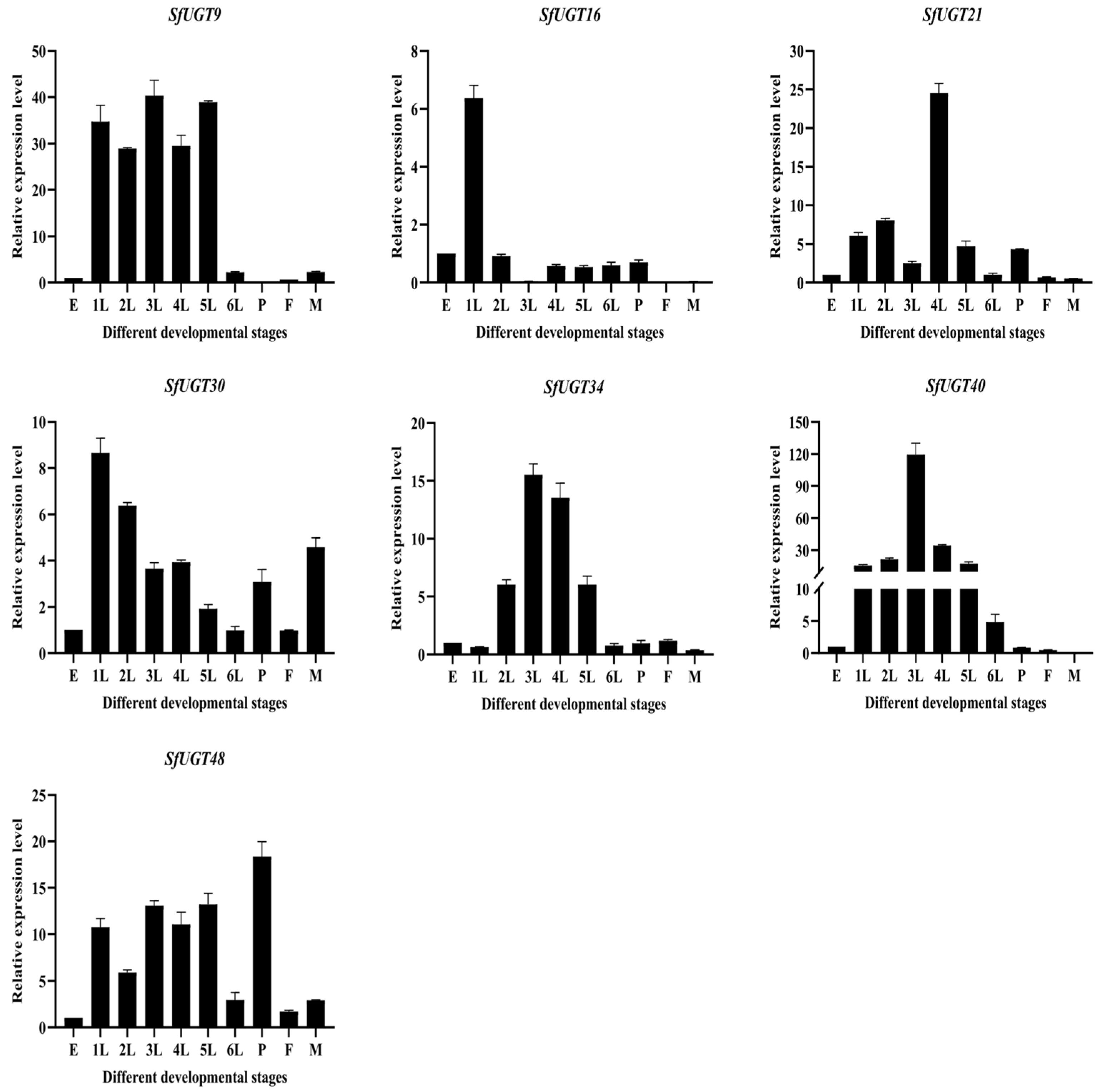 Insects 16 00601 g006
