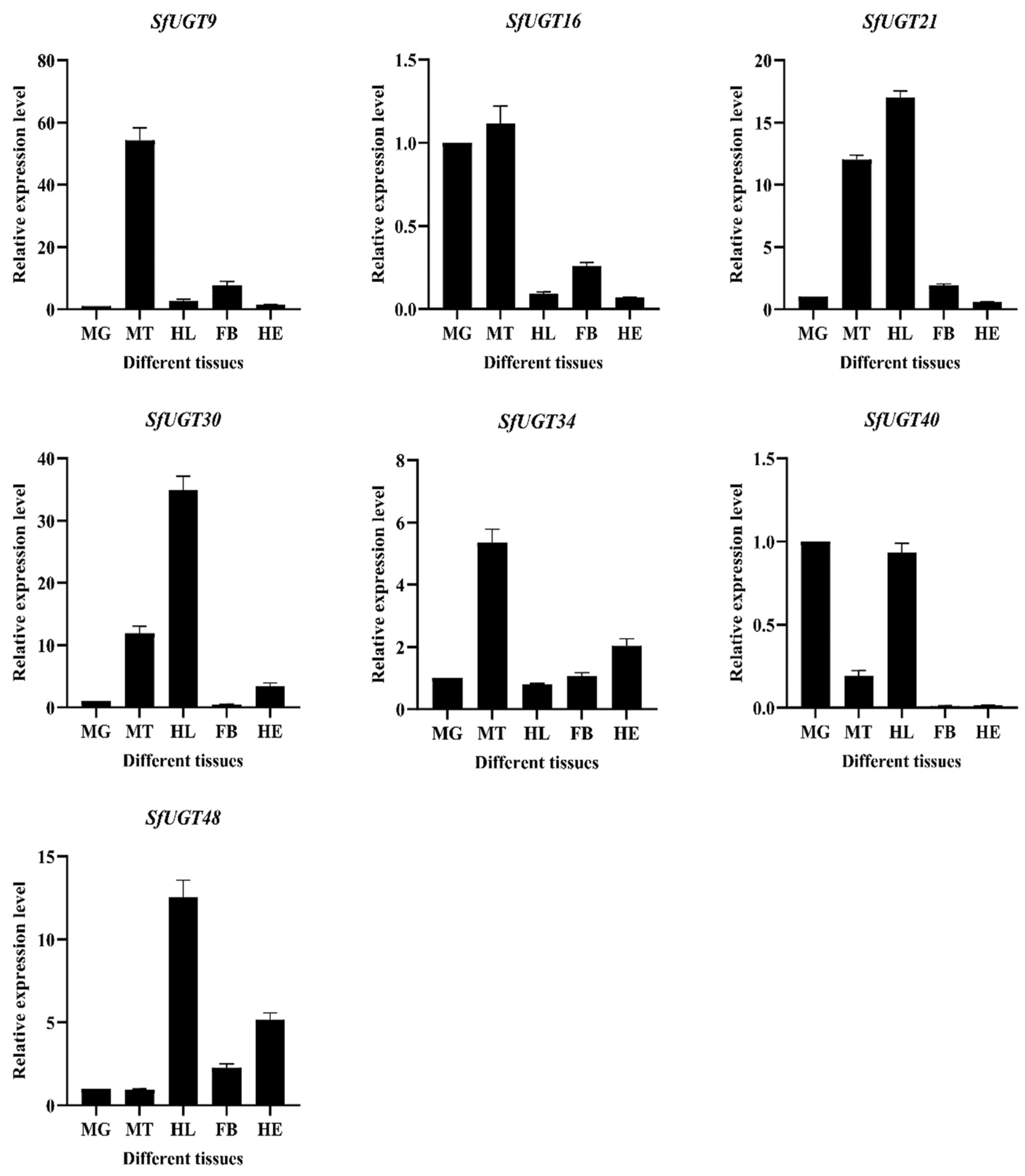 Insects 16 00601 g007