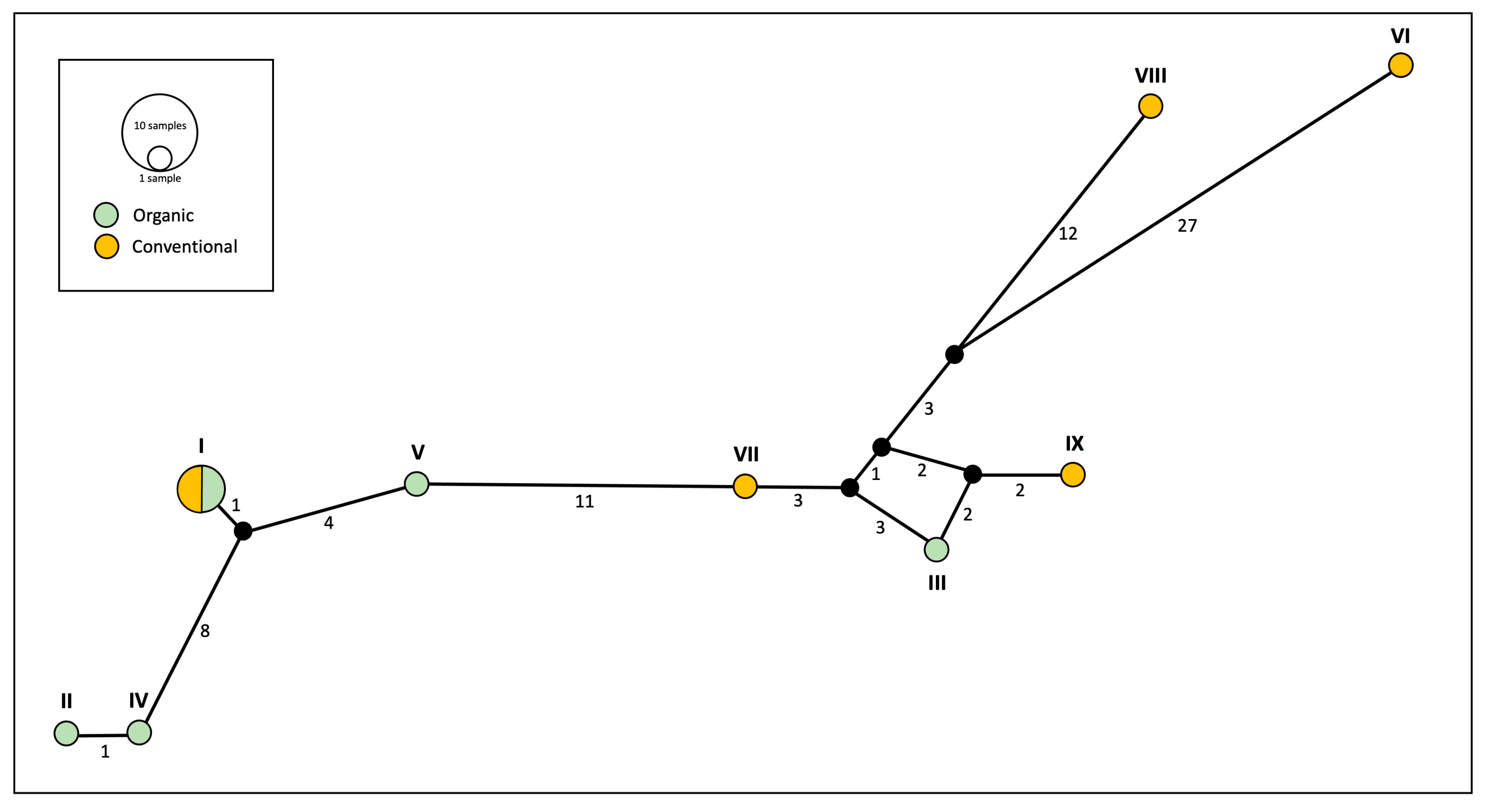 Insects 16 00606 g003