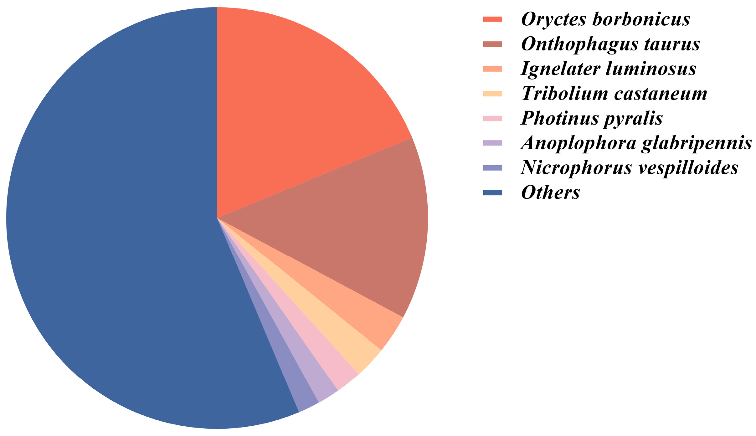 Insects 16 00607 g001