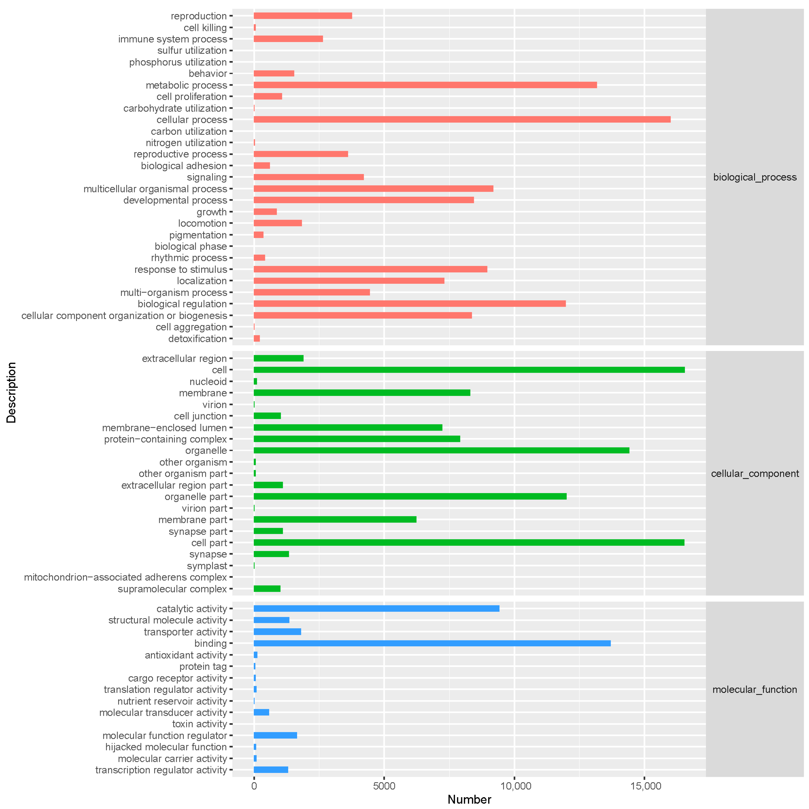 Insects 16 00607 g002