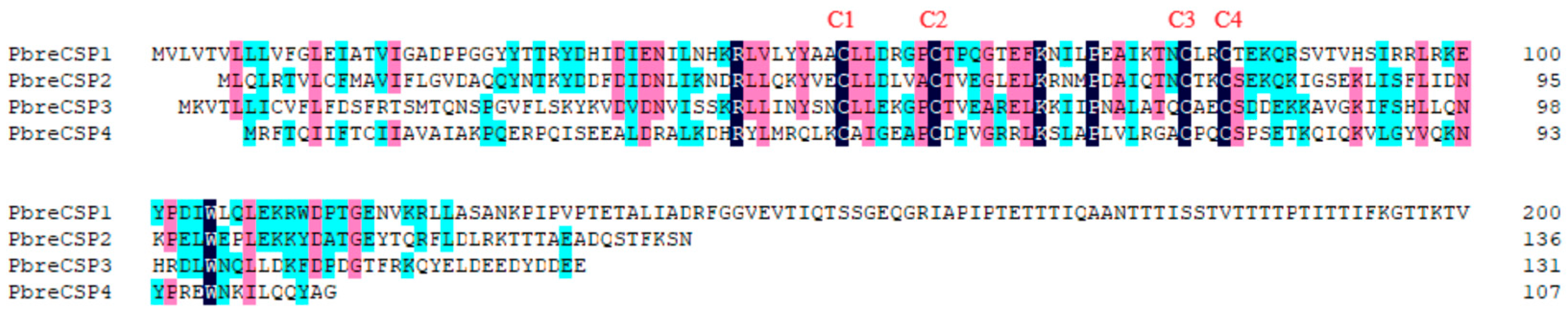 Insects 16 00607 g006