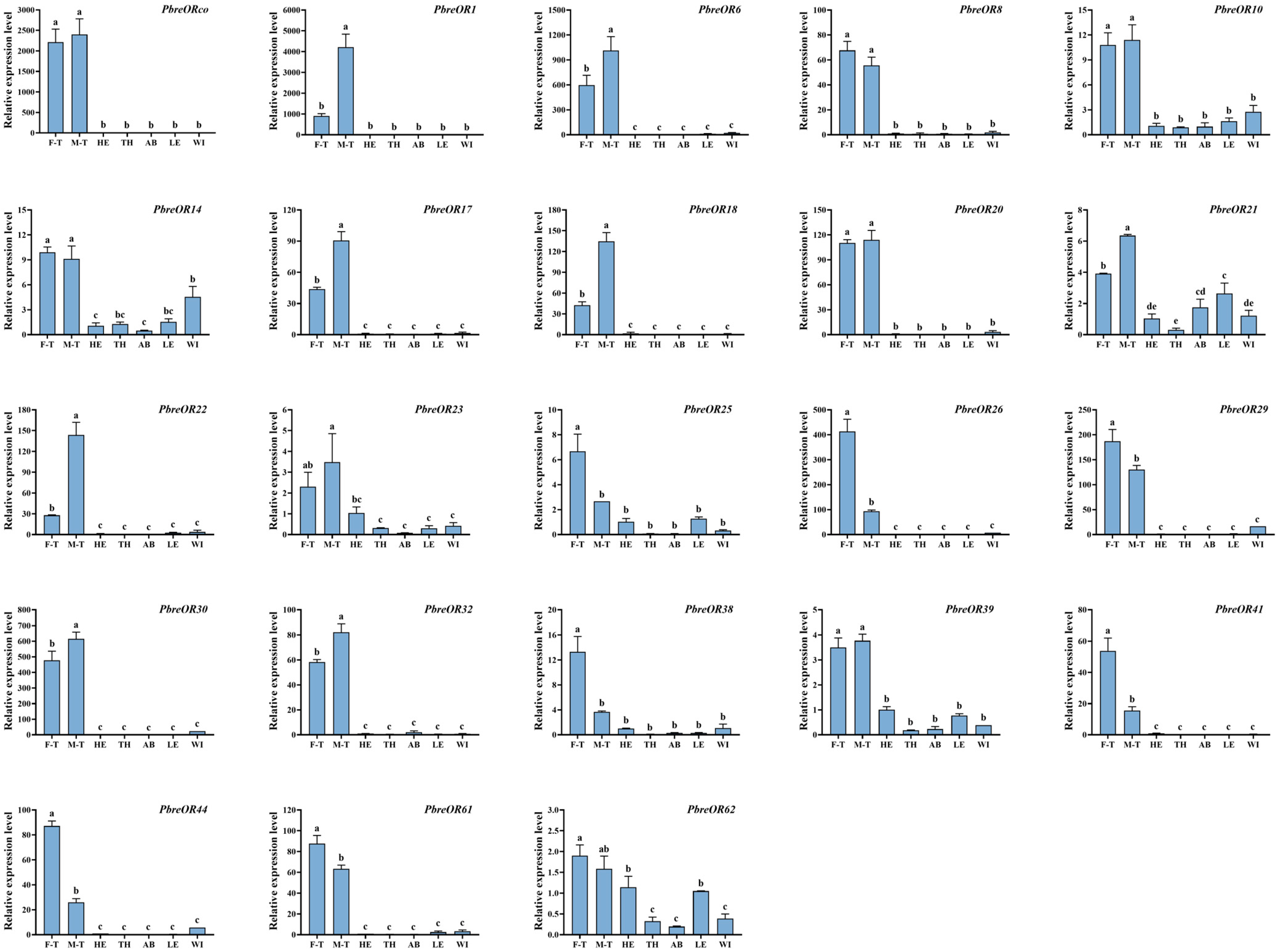 Insects 16 00607 g013